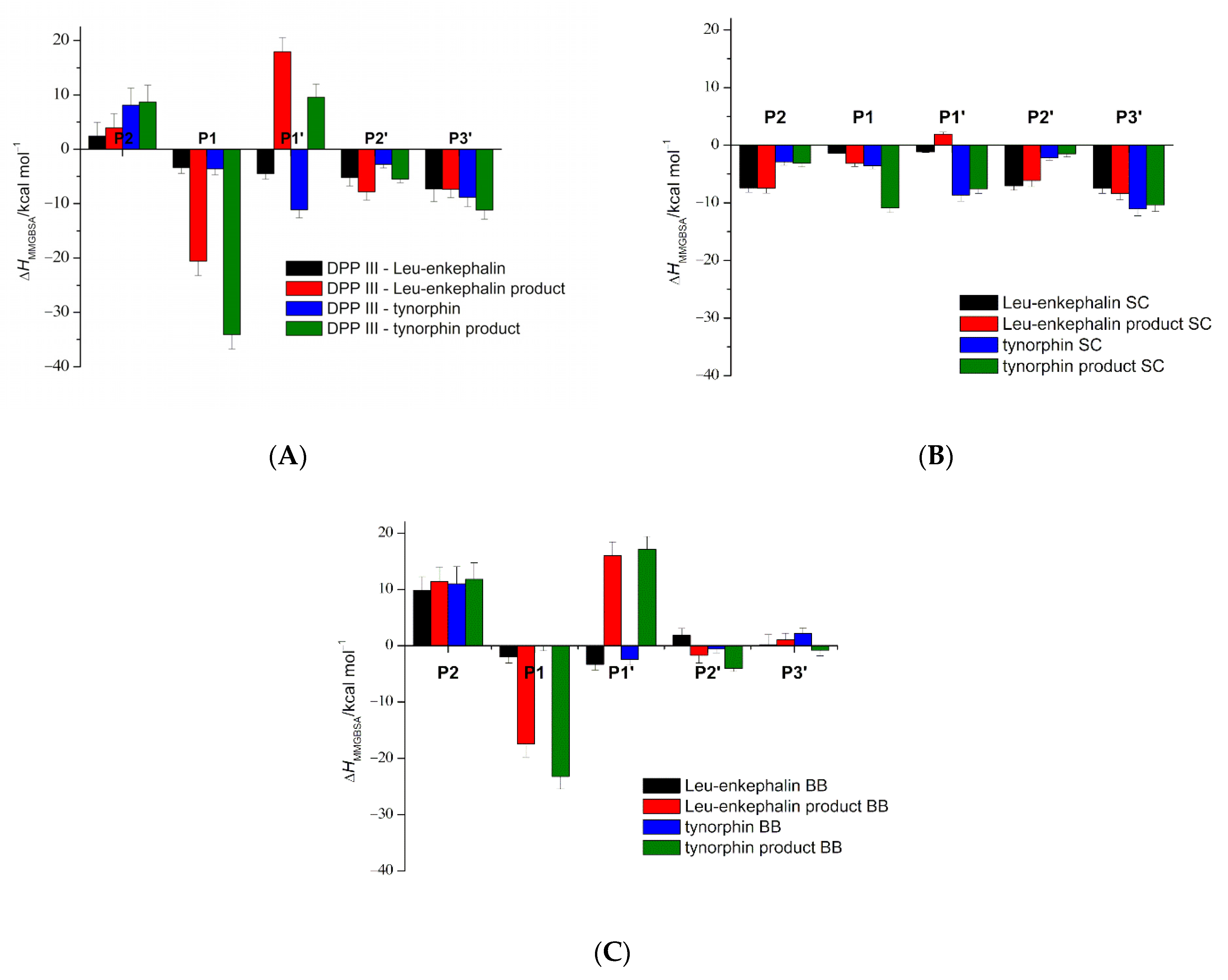 Ijms 23 01858 g006 550
