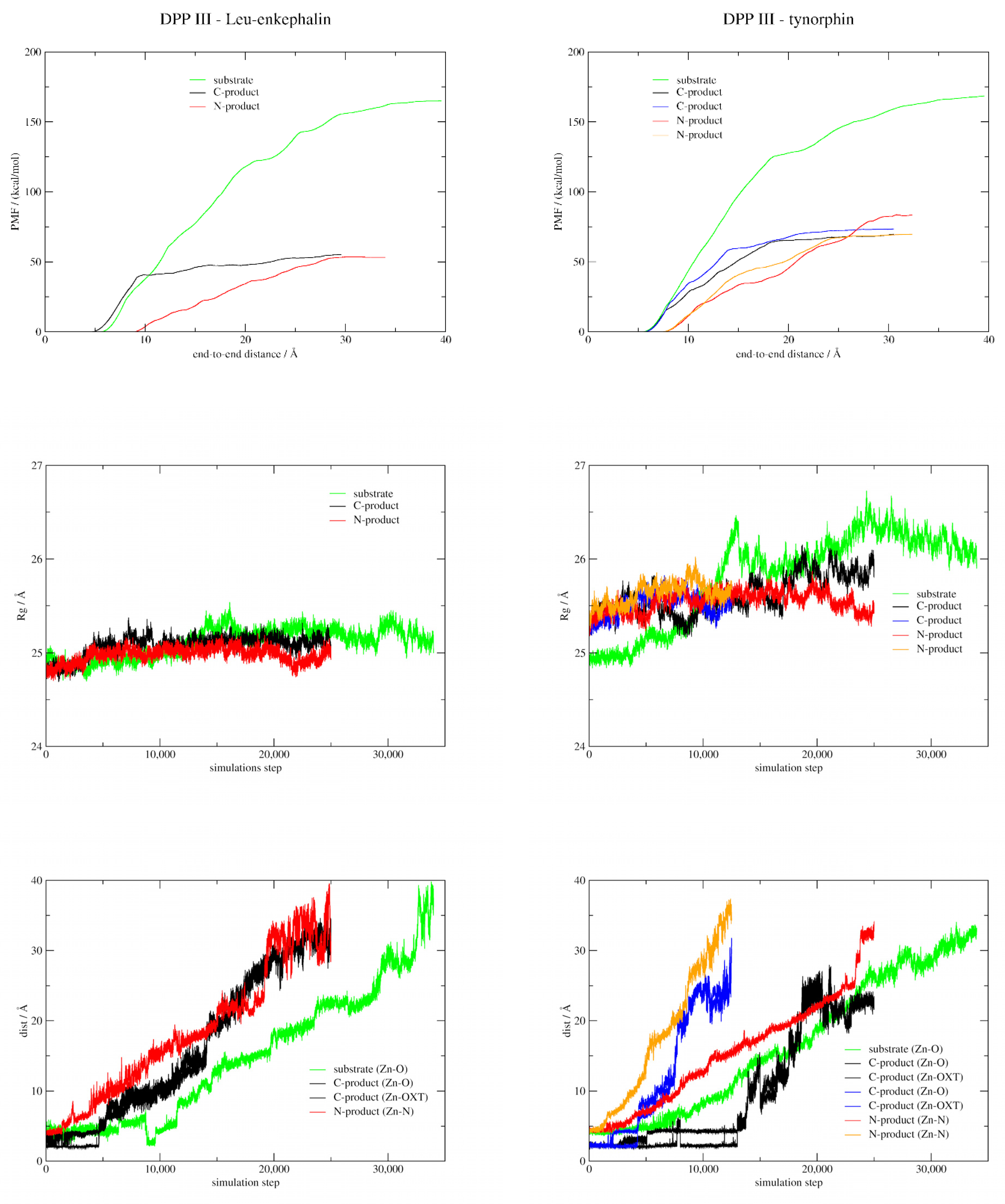 Ijms 23 01858 g007 550