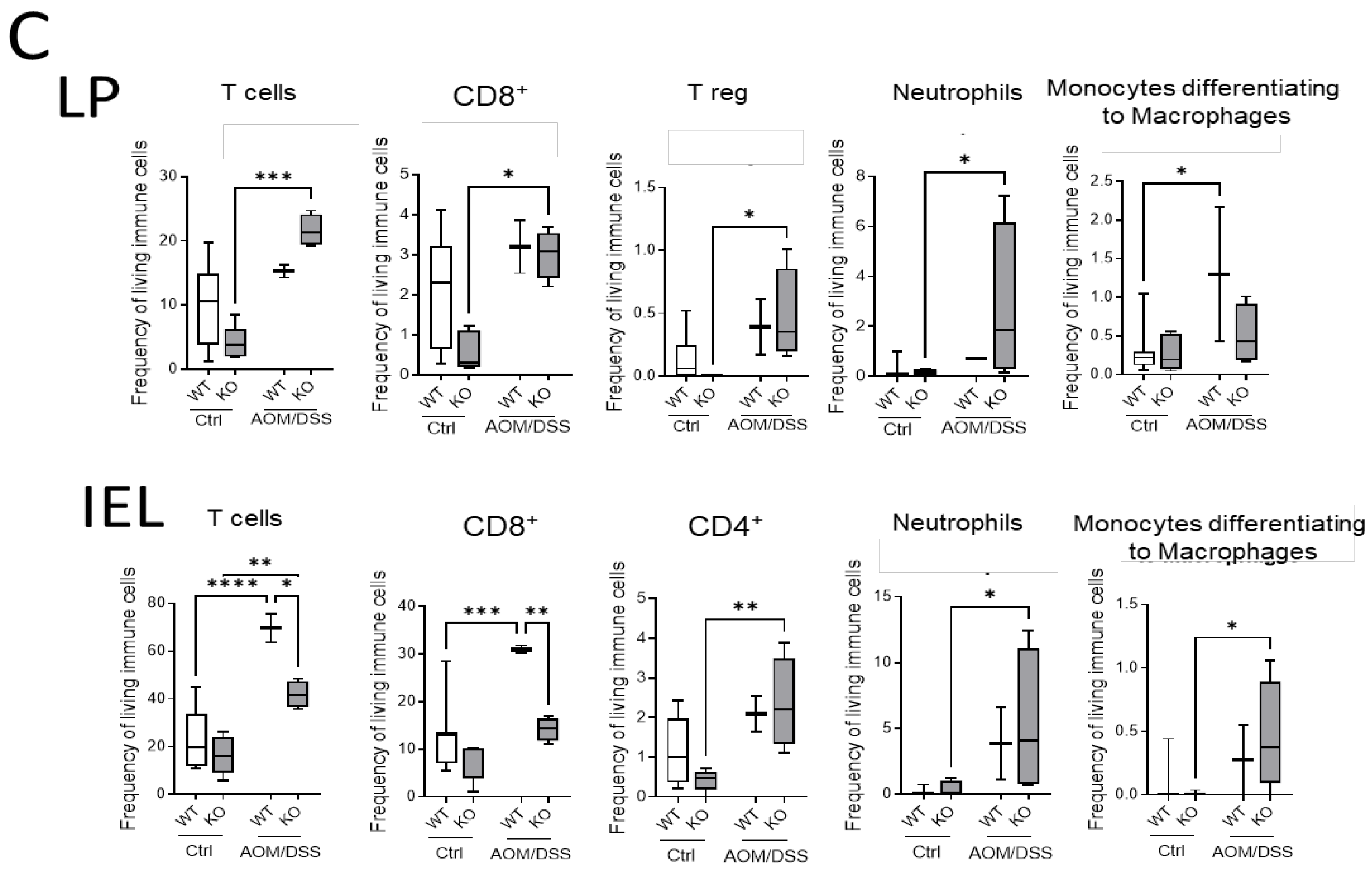 Ijms 23 01866 g007b 550