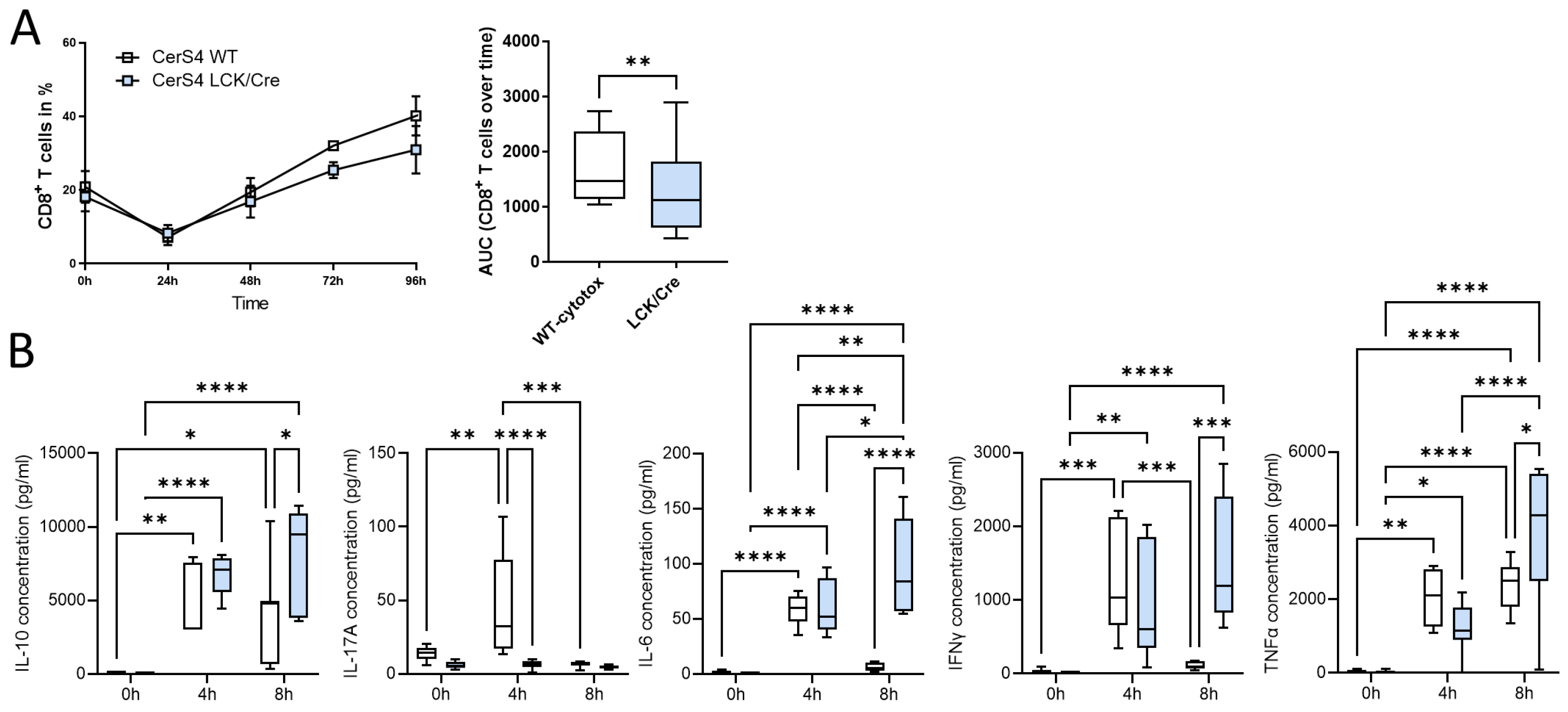 Ijms 23 01866 g008 550