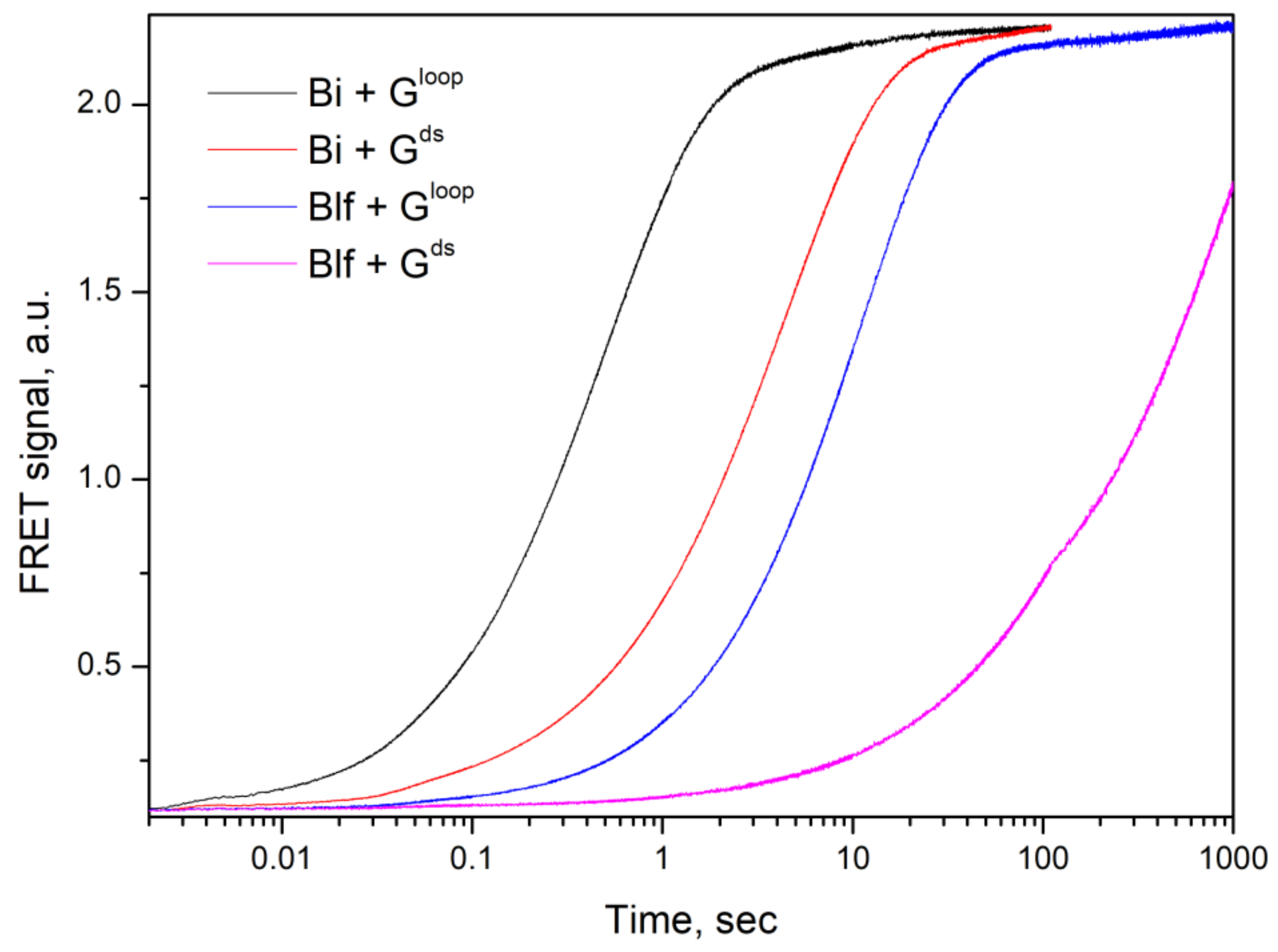 Ijms 23 01867 g004 550