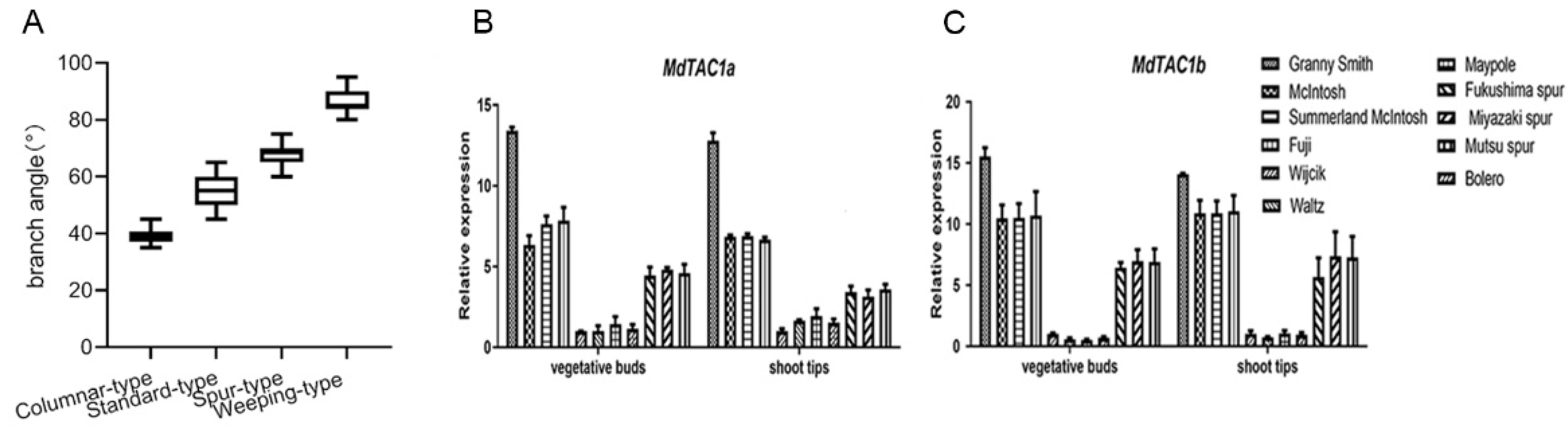 Apple - Taiyokimura 8-98027456-0 499000-7341 Oil Pressure Sensor for Engine 6HK1