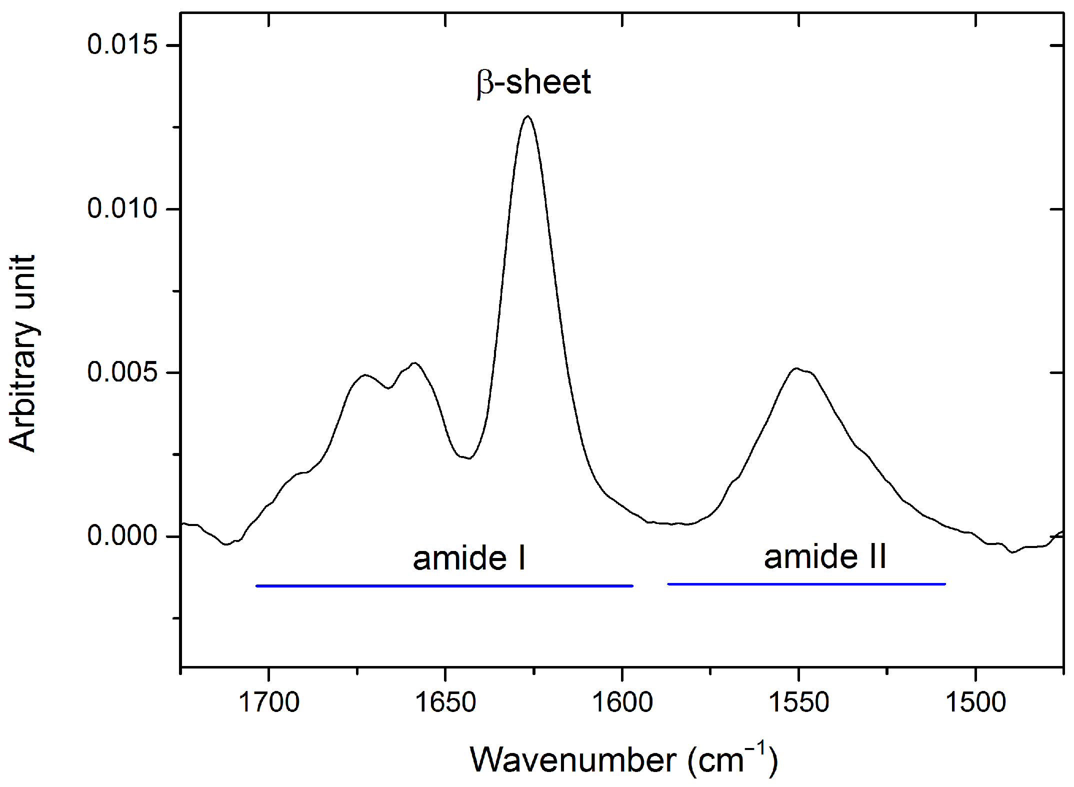 Ijms 23 01872 g001 550