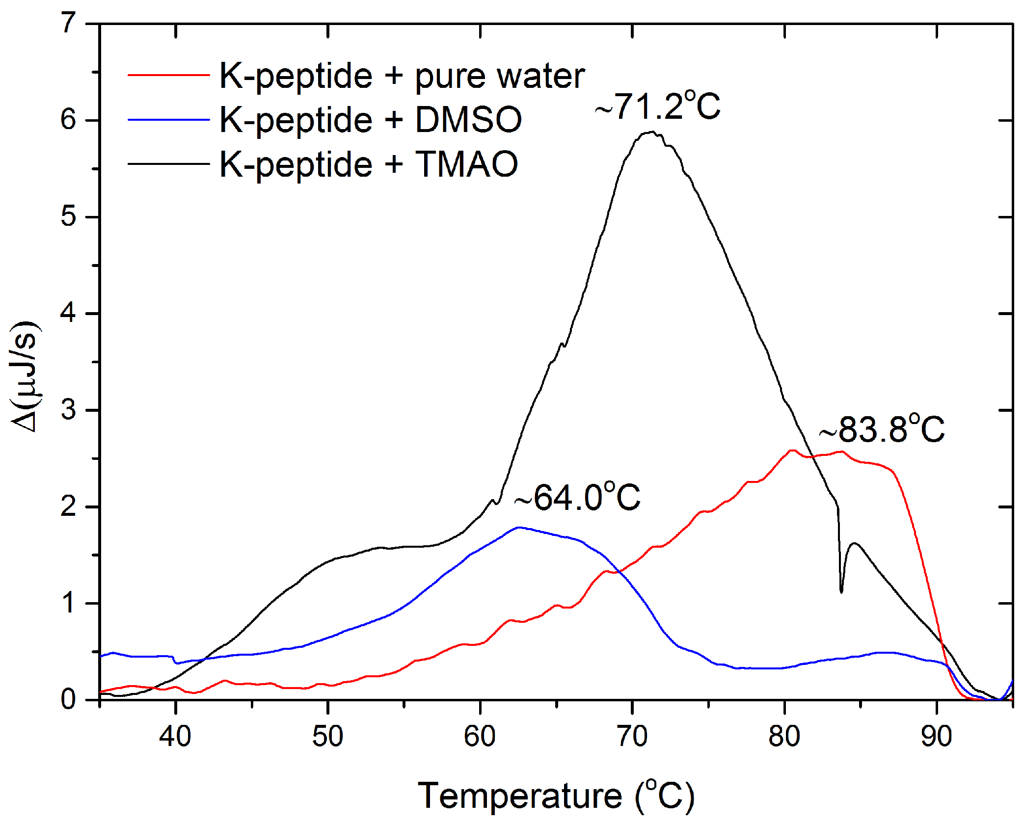 Ijms 23 01872 g002 550