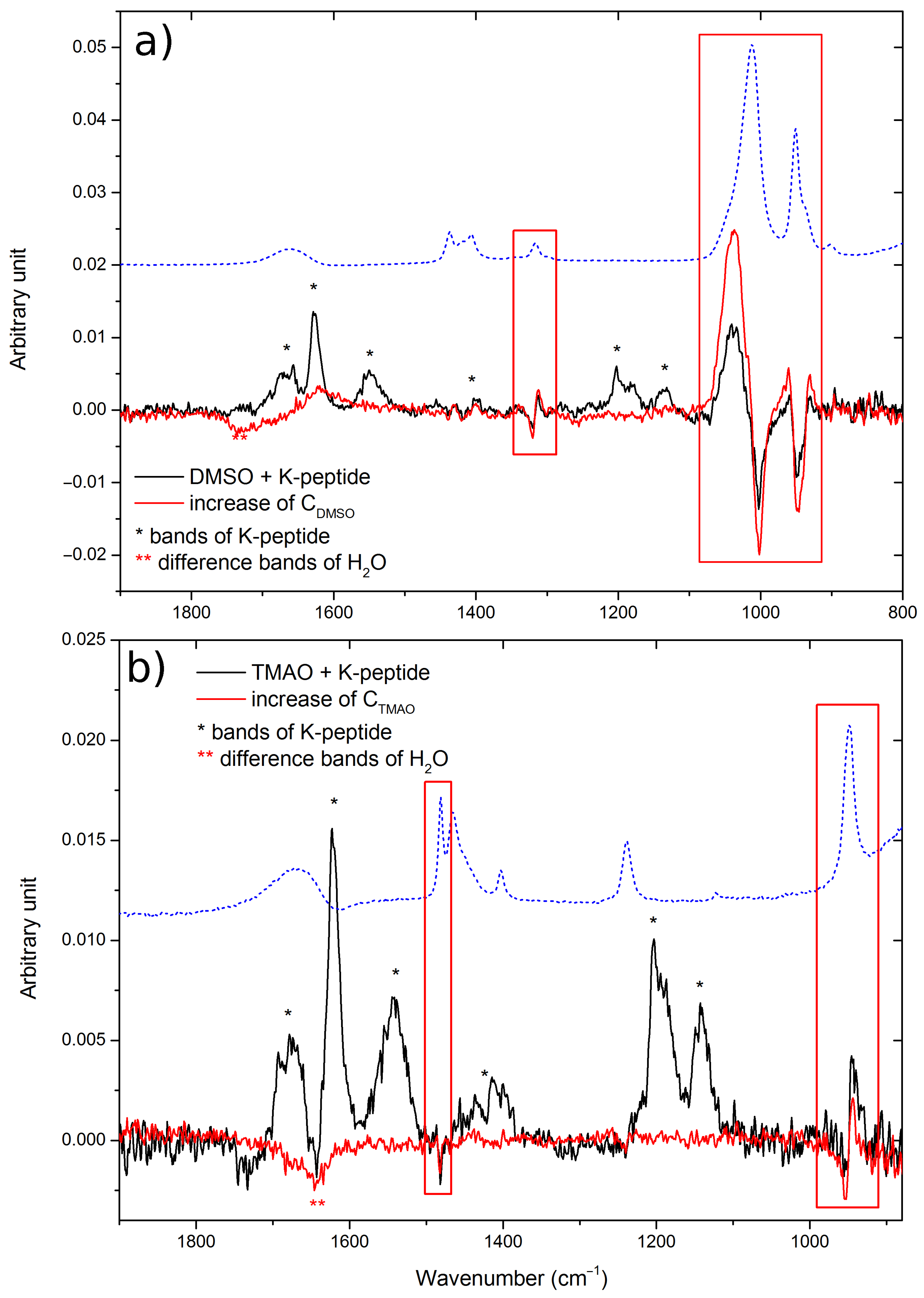 Ijms 23 01872 g003 550