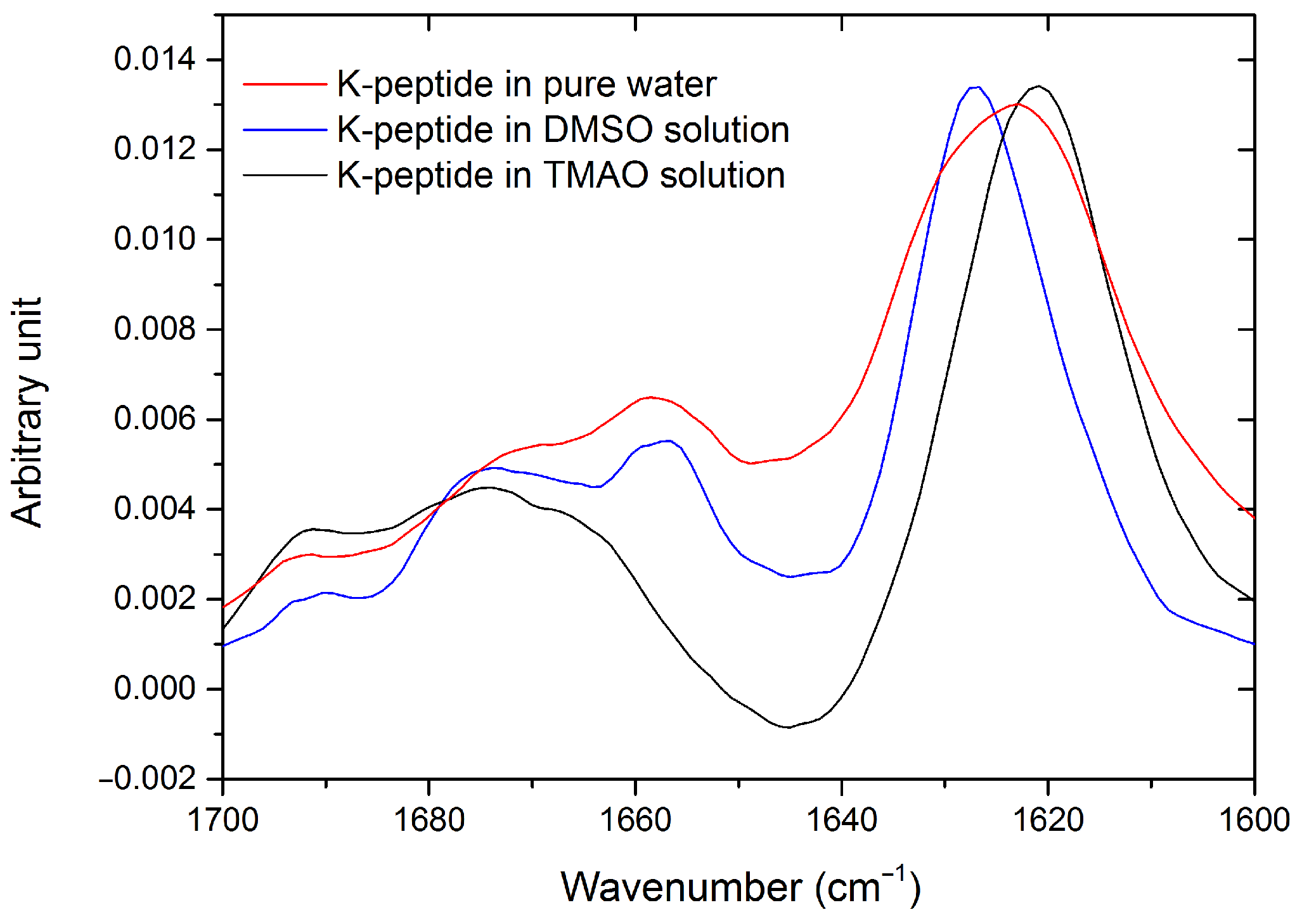 Ijms 23 01872 g004 550