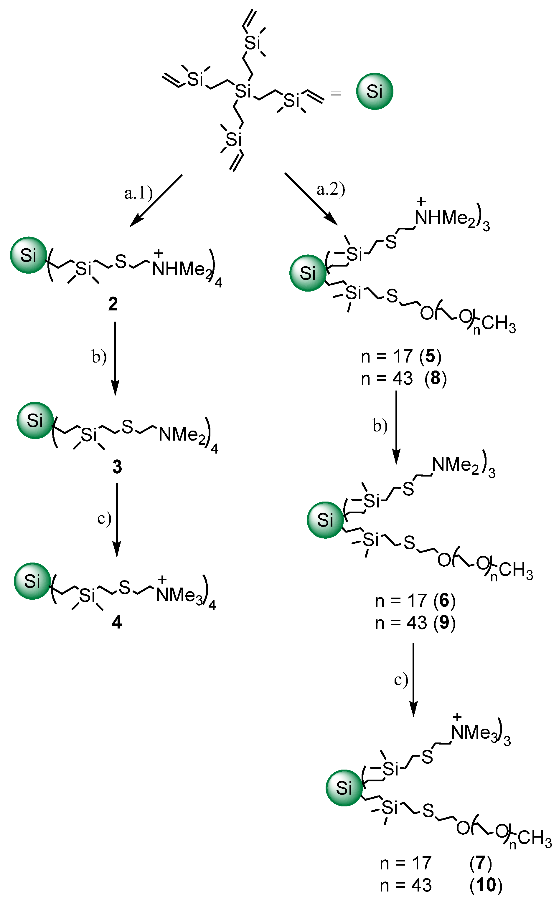 Ijms 23 01873 g001 550