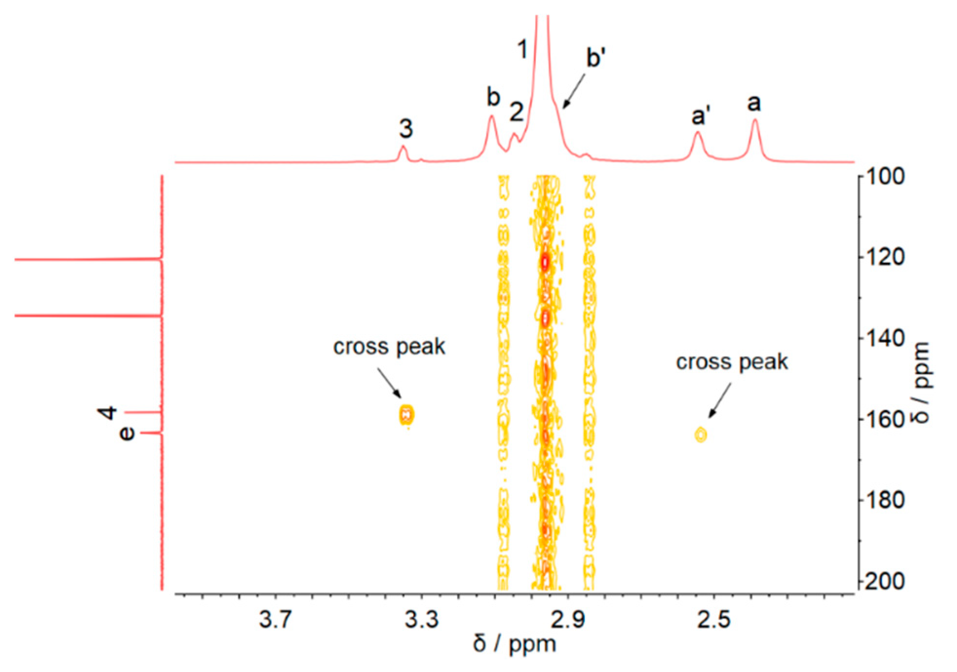 Ijms 23 01893 g002 550