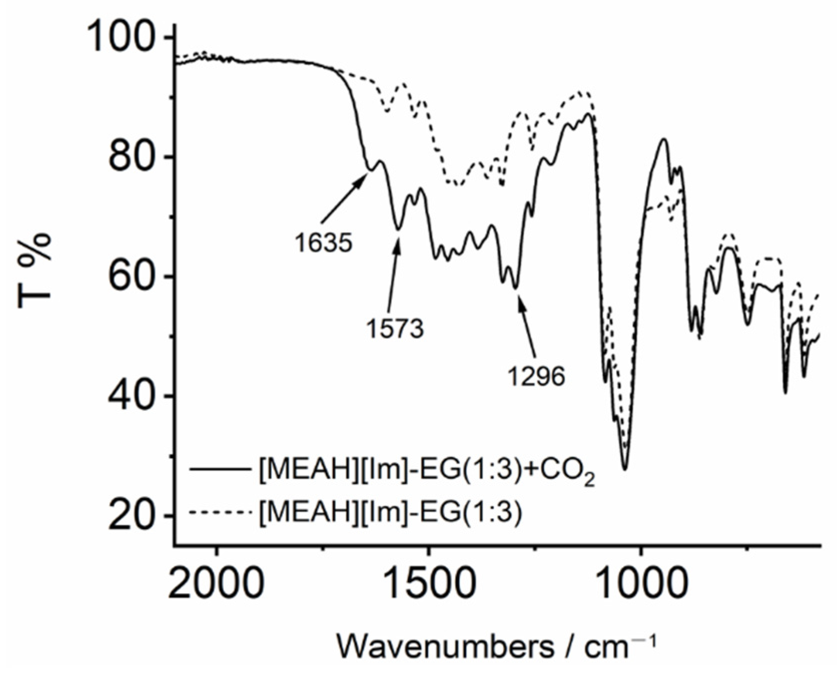 Ijms 23 01893 g003 550