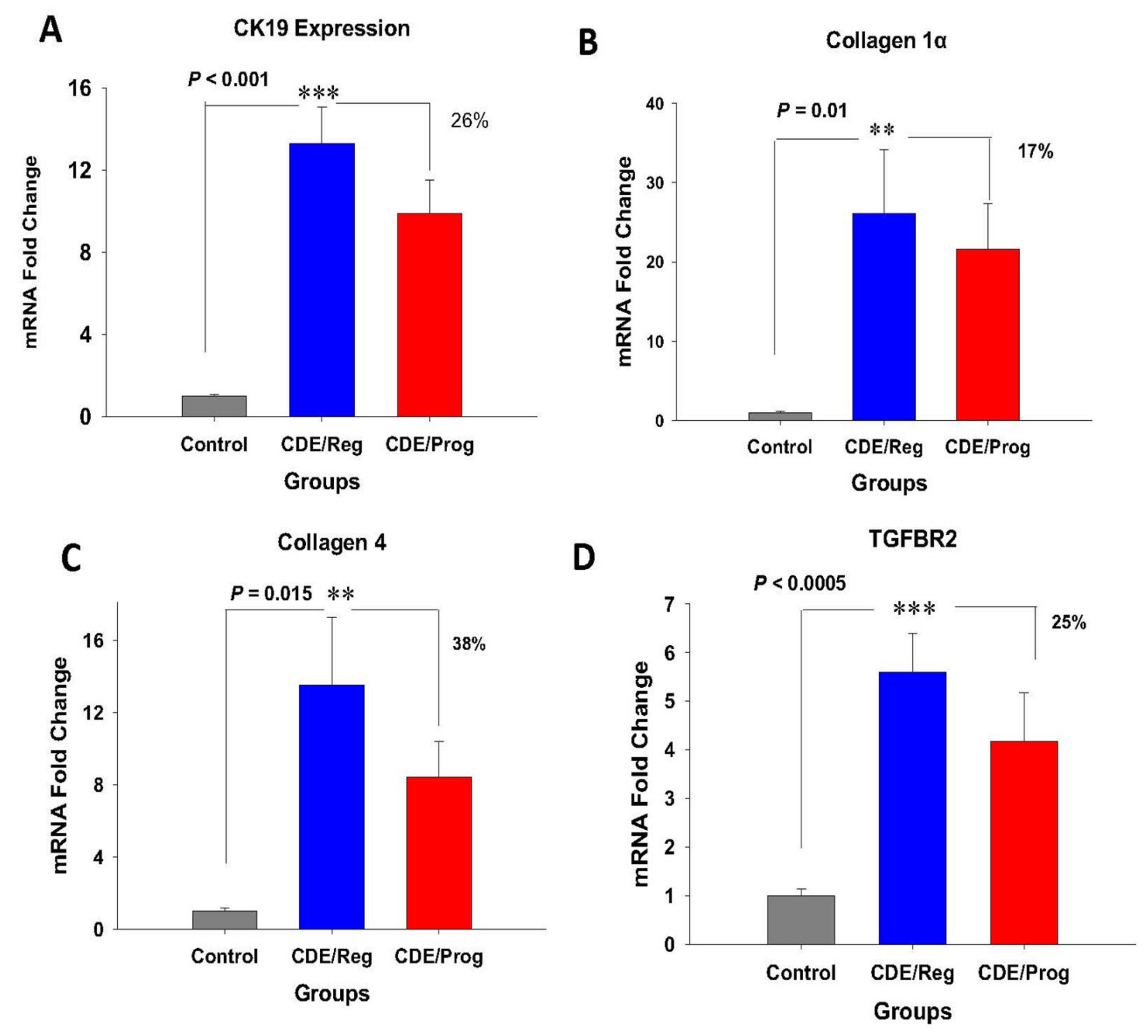 Ijms 23 01899 g003 550