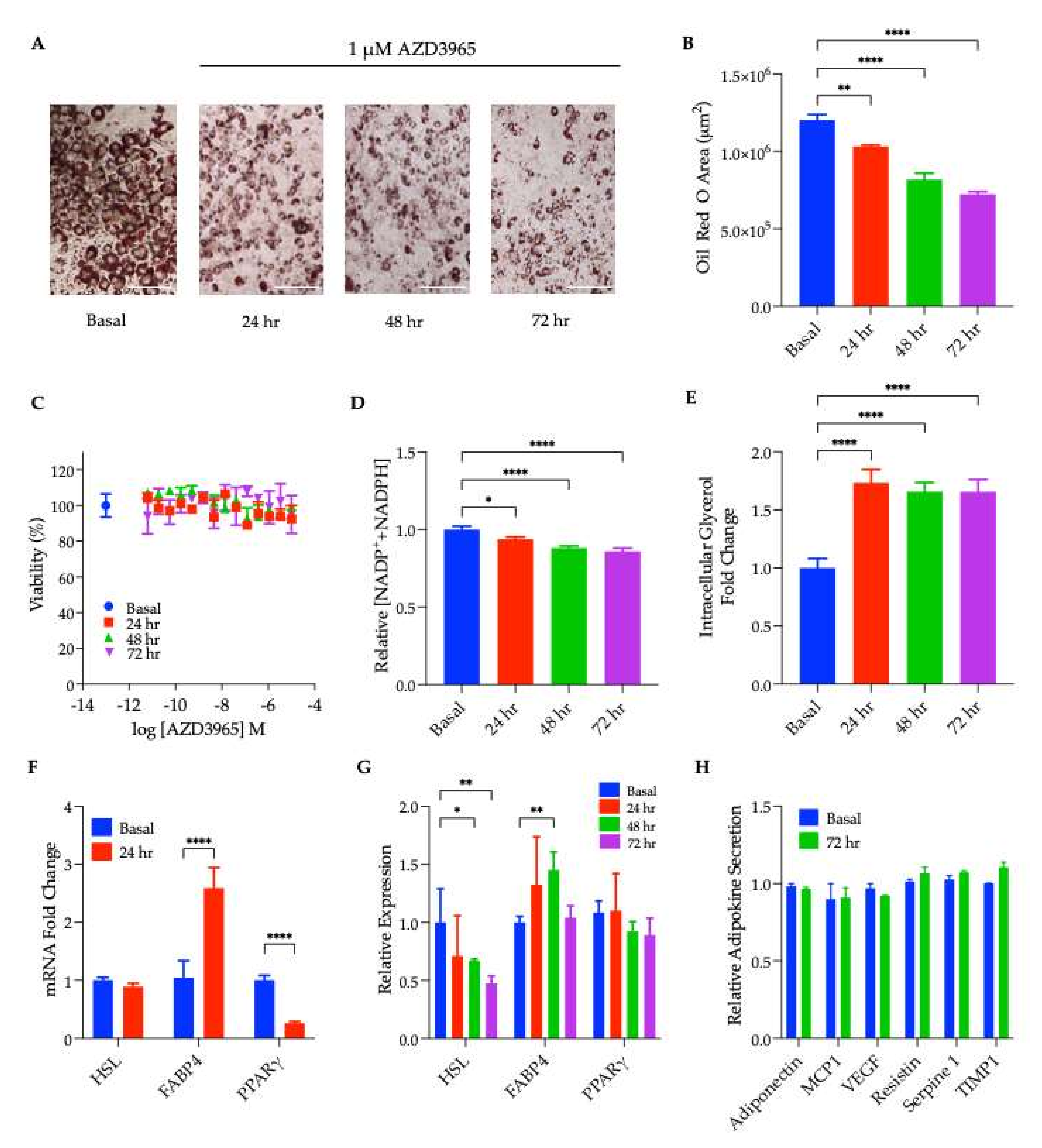 Ijms 23 01901 g002 550