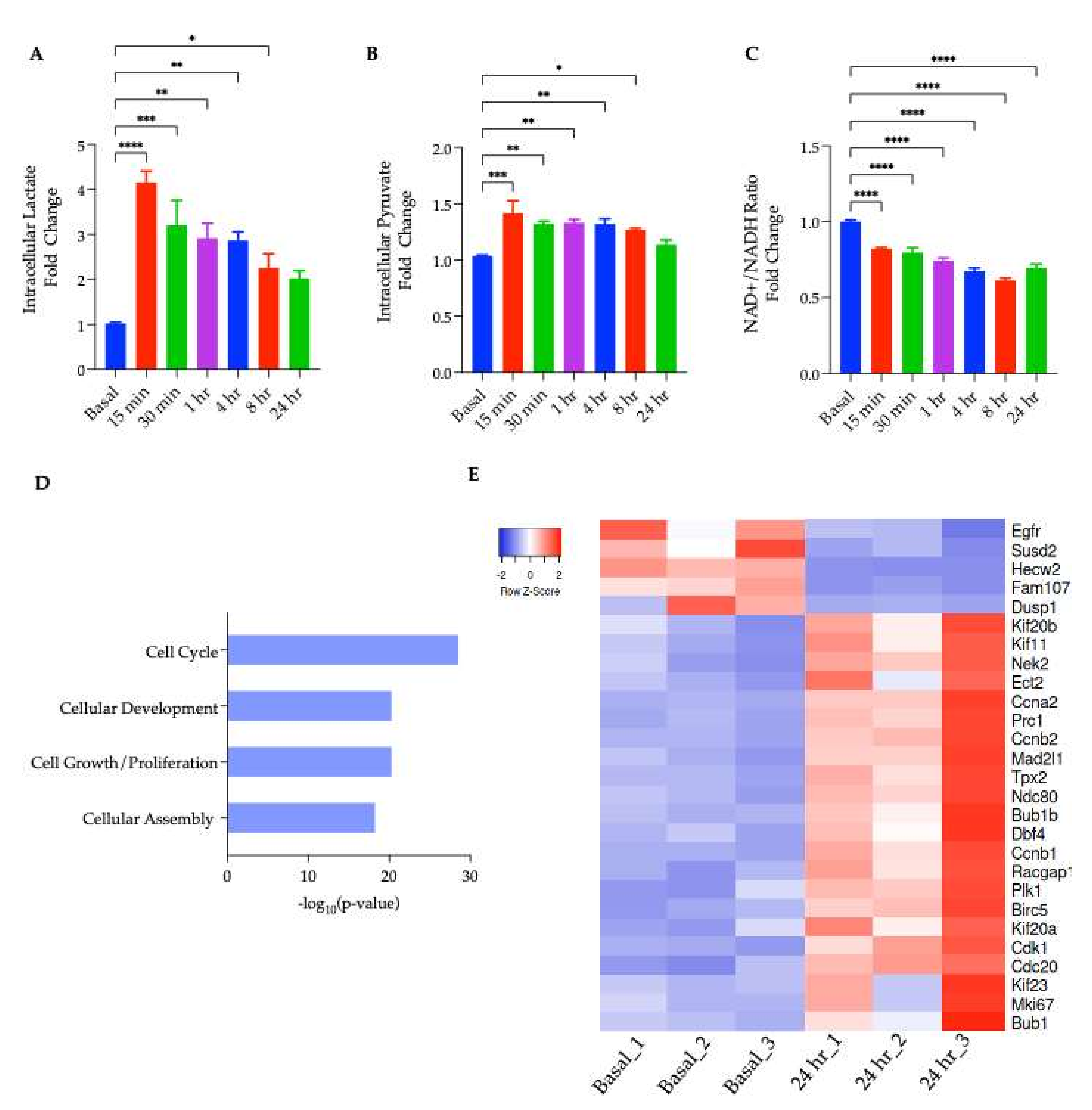 Ijms 23 01901 g003 550