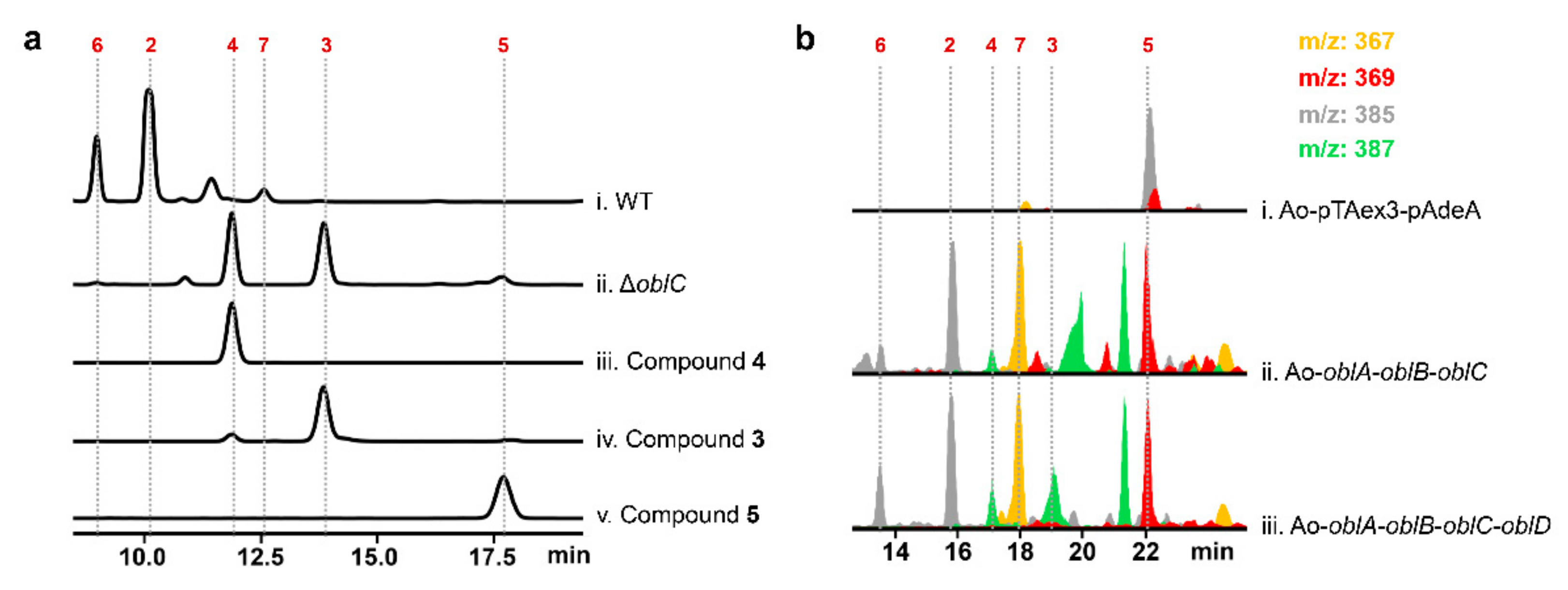 Ijms 23 01903 g003 550