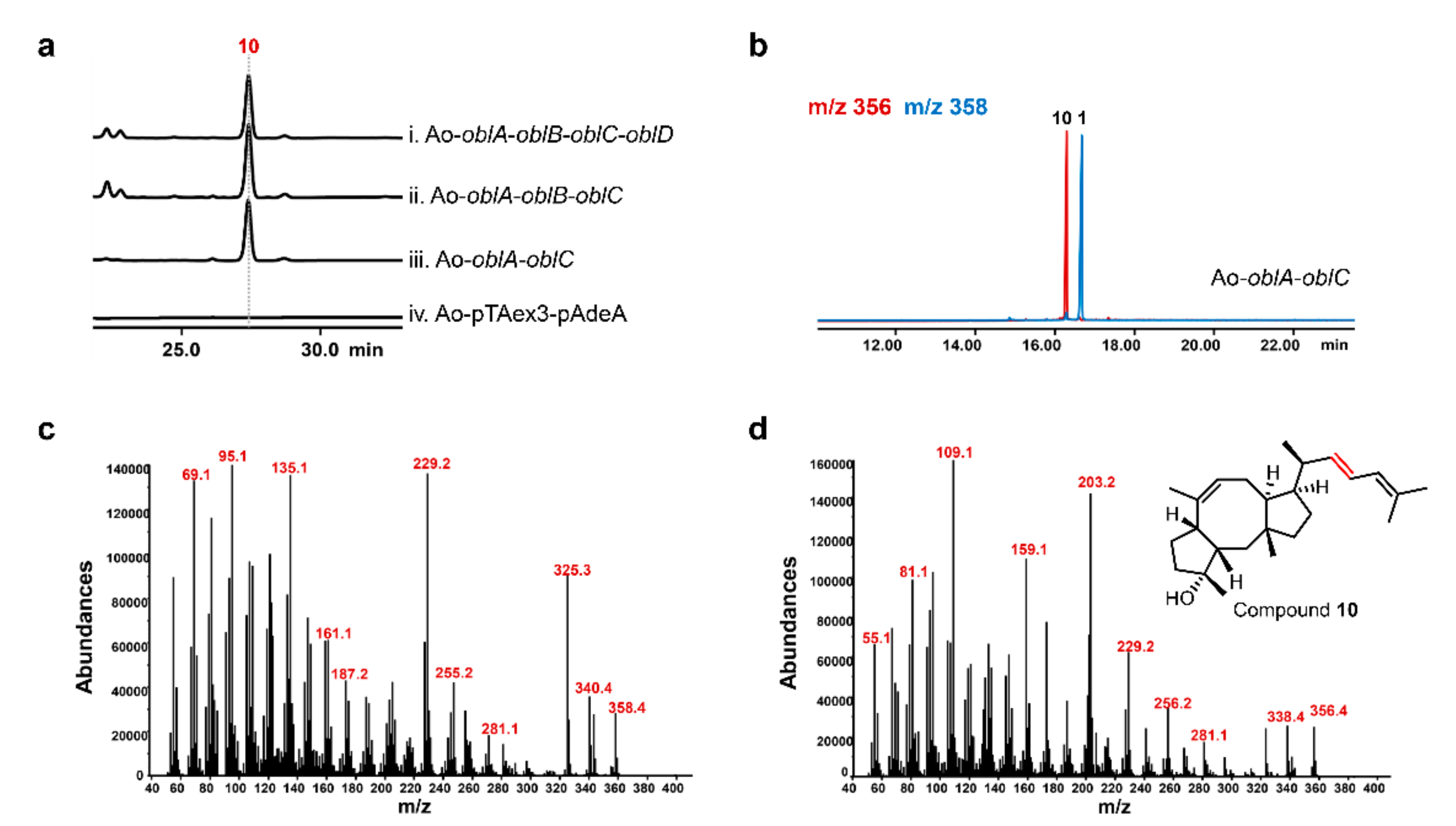 Ijms 23 01903 g004 550