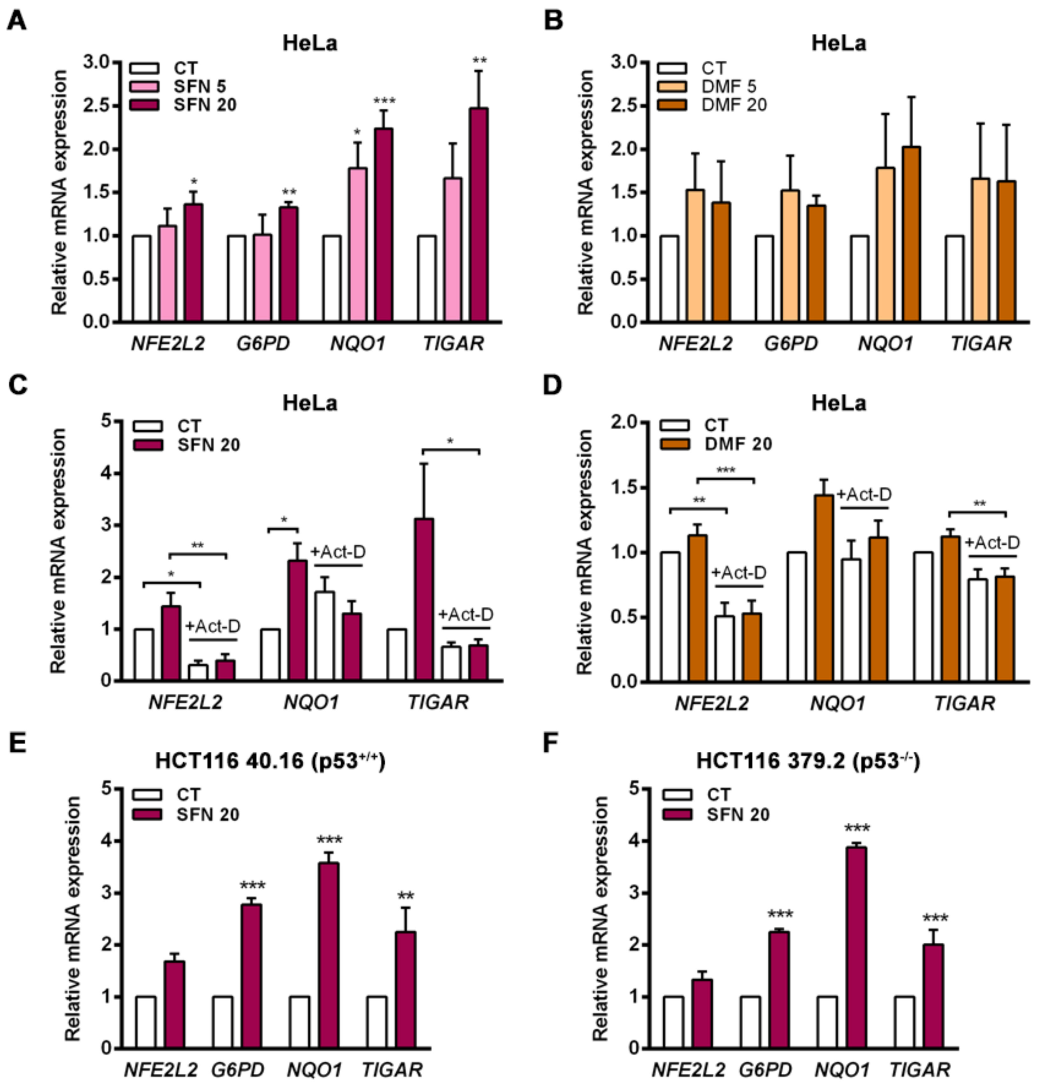 Ijms 23 01905 g001 550