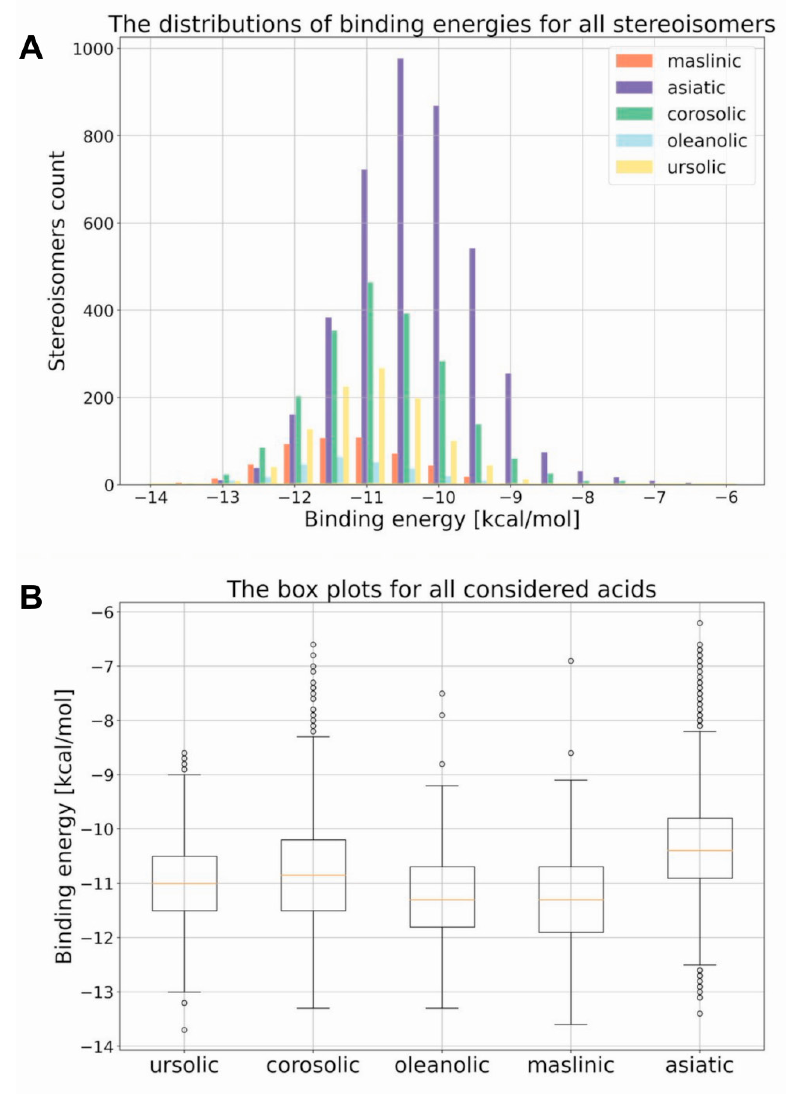 Ijms 23 01906 g003 Ijms 23 01906 g003