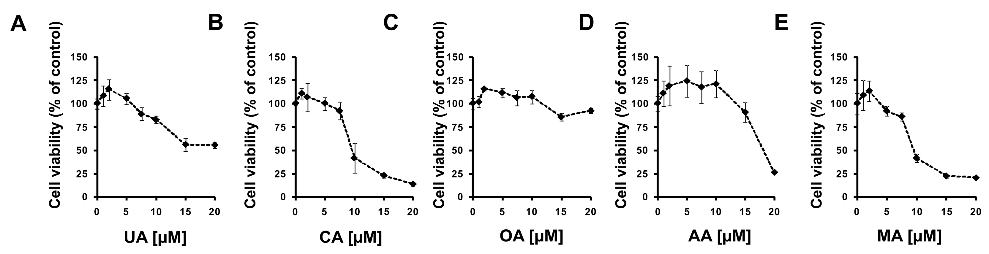 Ijms 23 01906 g006 Ijms 23 01906 g006