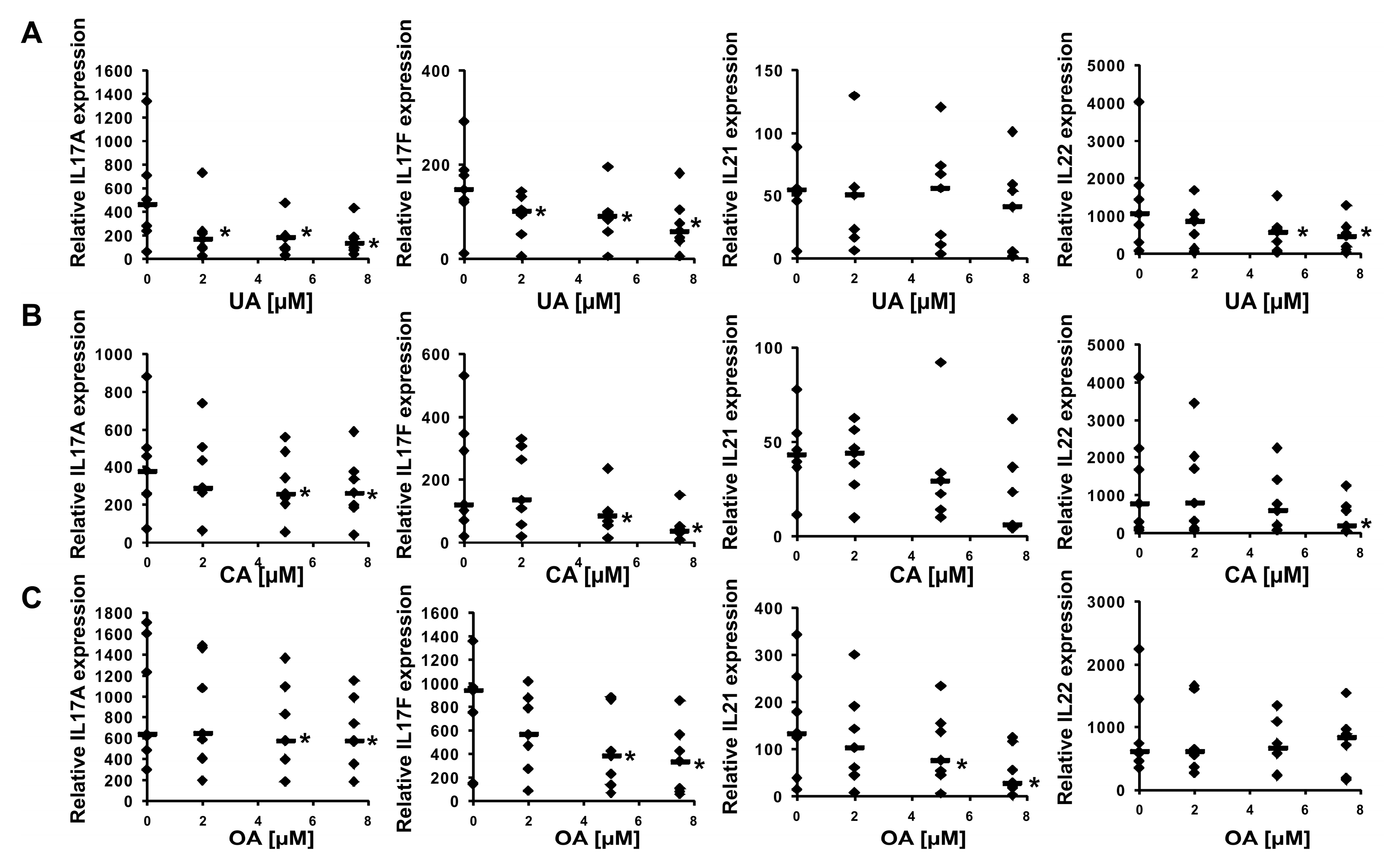 Ijms 23 01906 g007 Ijms 23 01906 g007