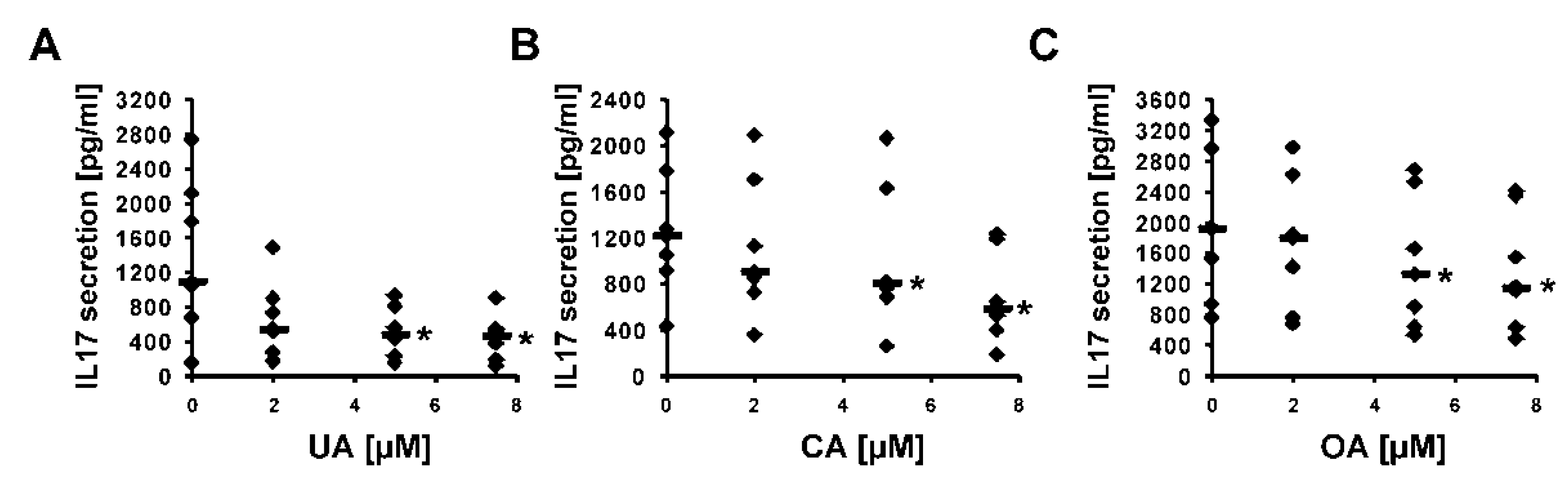 Ijms 23 01906 g008 Ijms 23 01906 g008