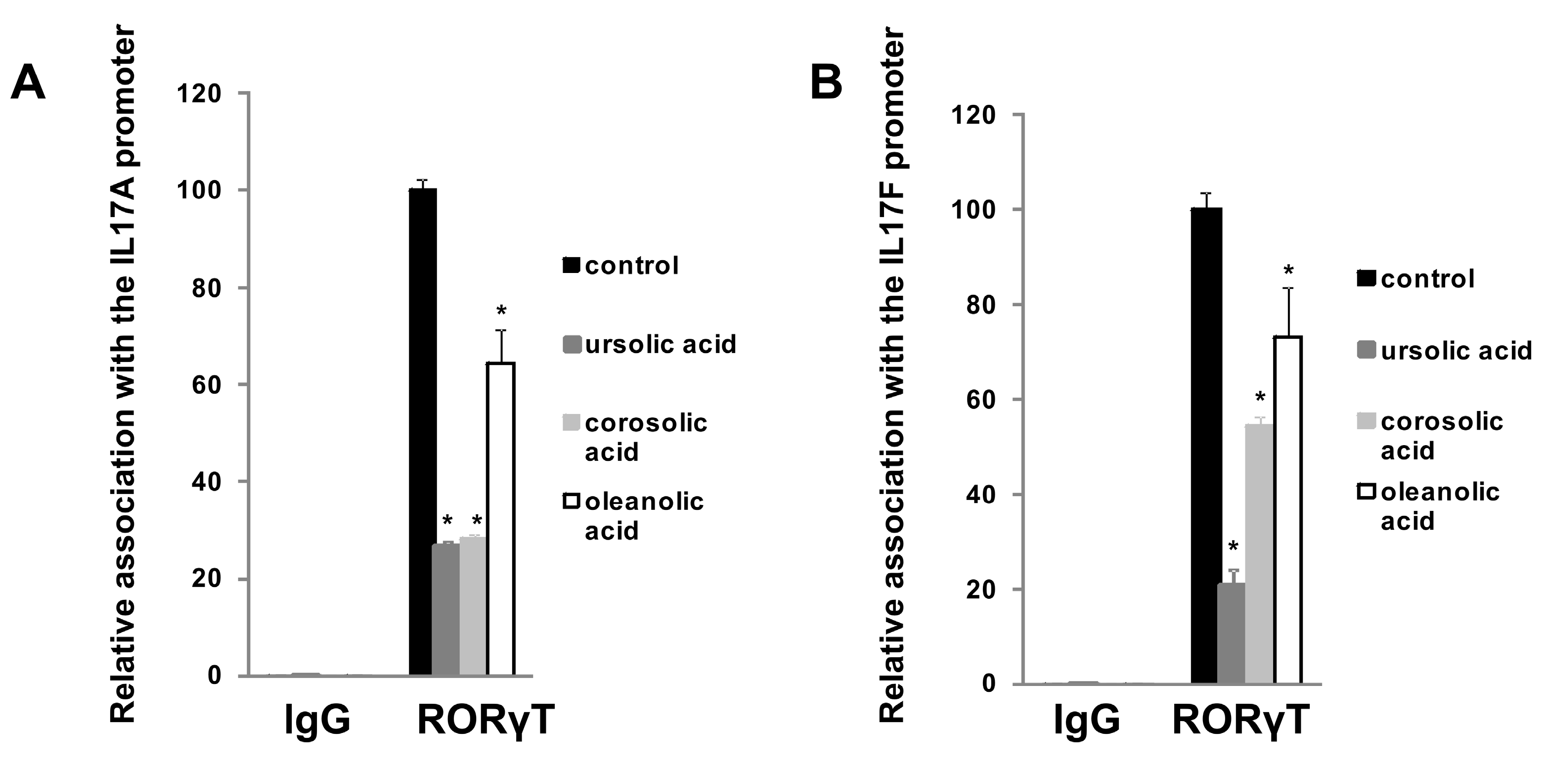 Ijms 23 01906 g009 Ijms 23 01906 g009