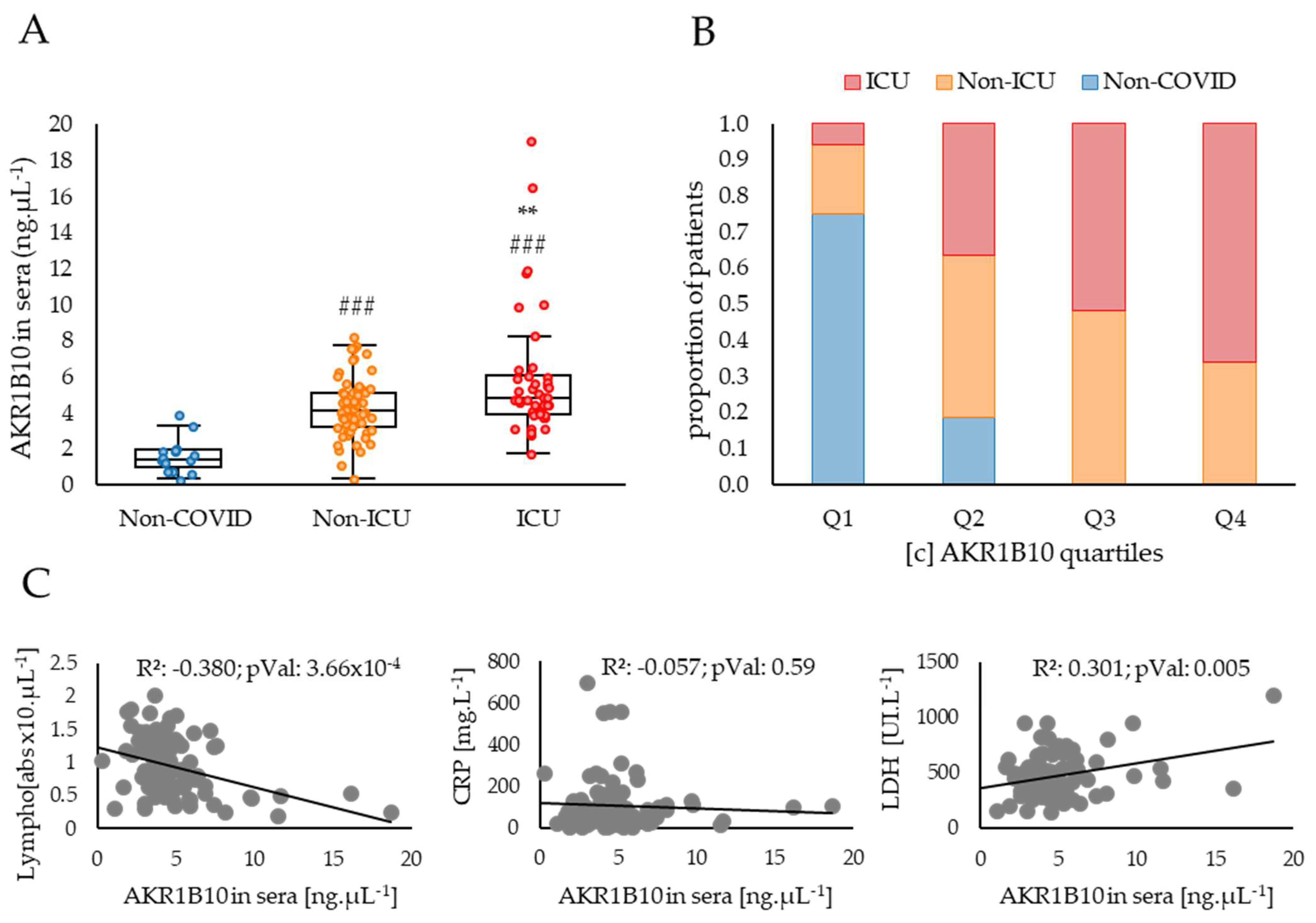 Ijms 23 01911 g002 550