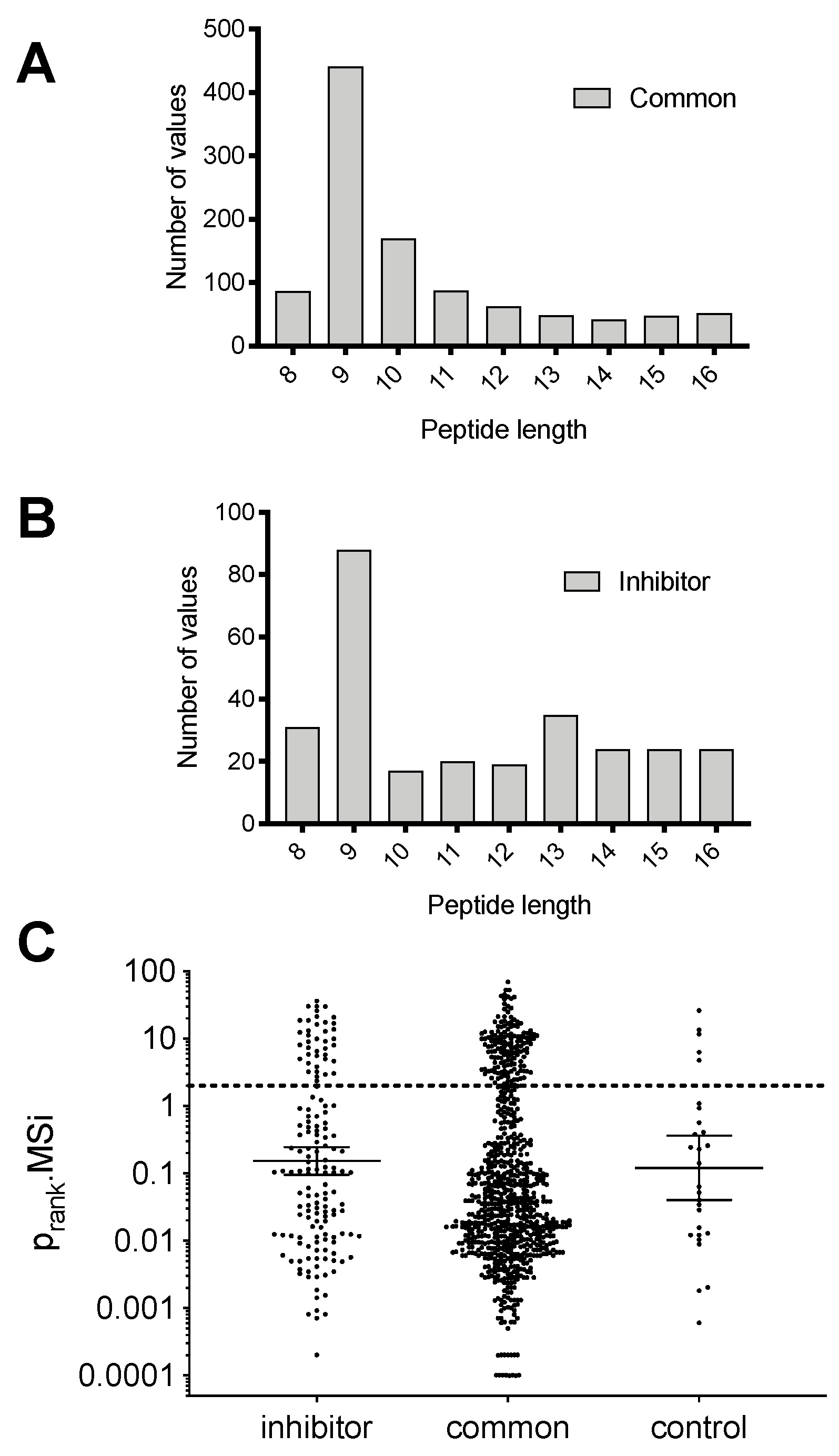 Ijms 23 01913 g003 550