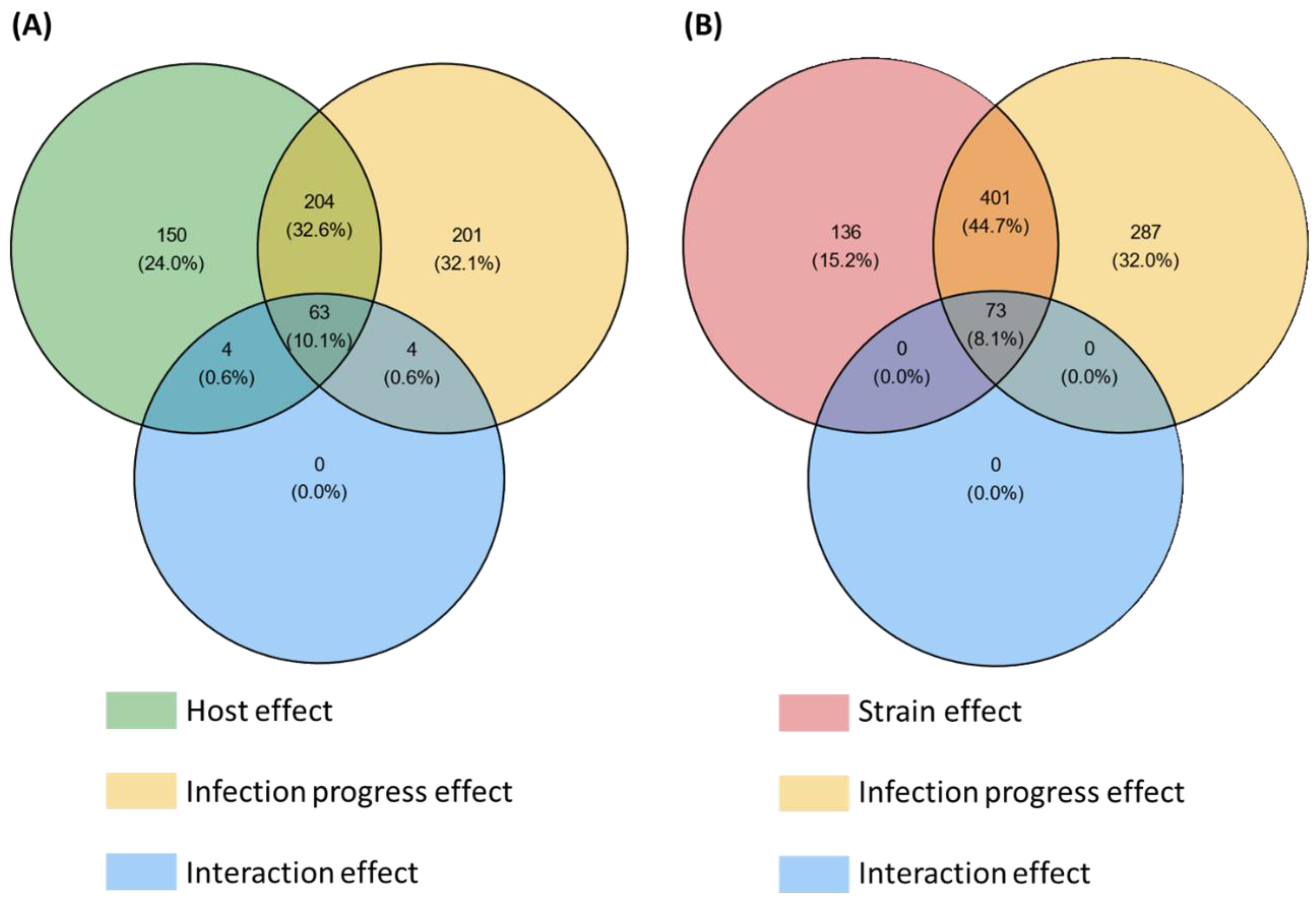 Ijms 23 01914 g002 550