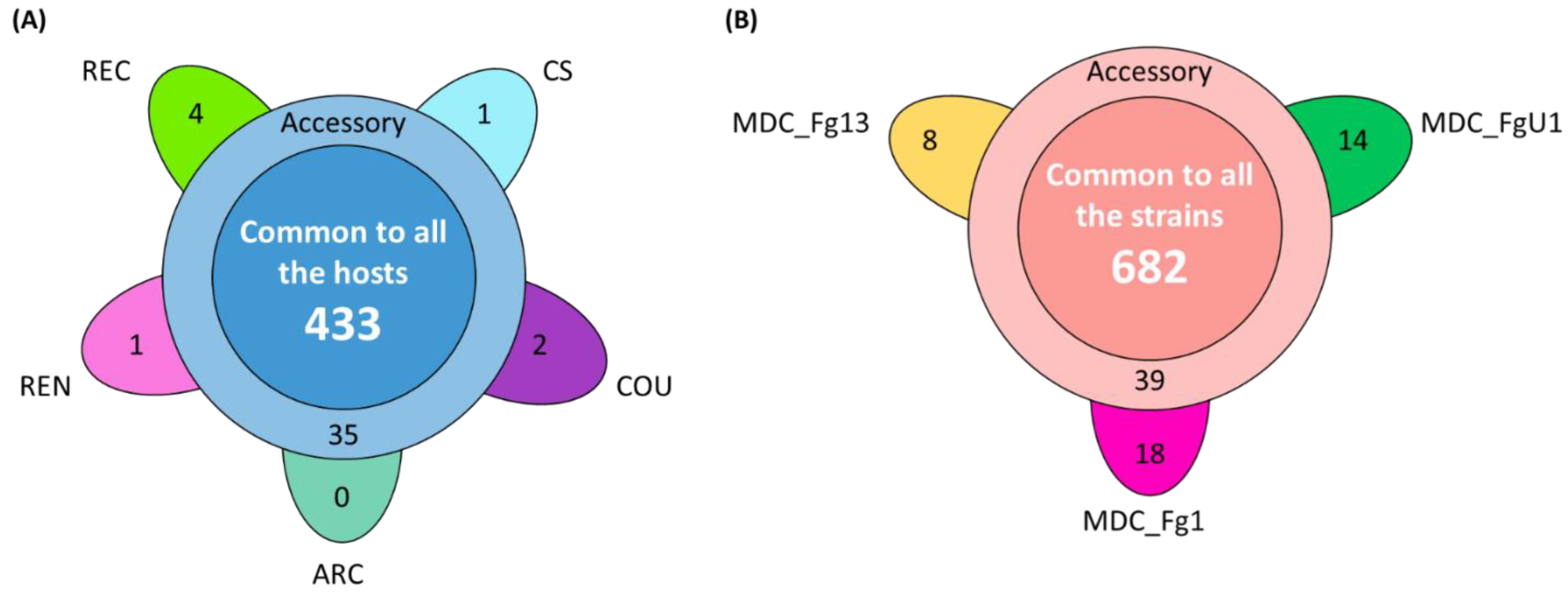 Ijms 23 01914 g003 550