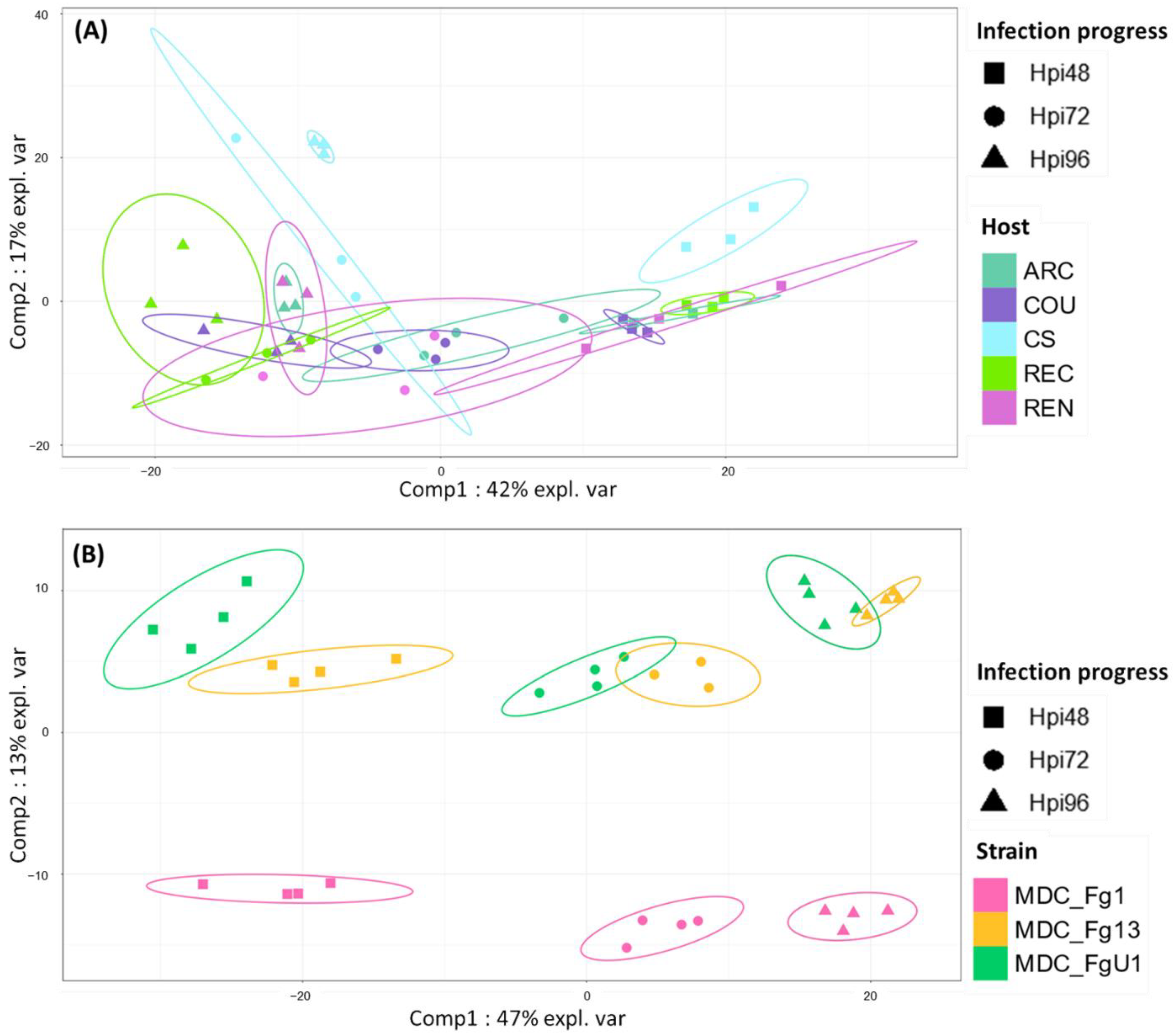 Ijms 23 01914 g004 550
