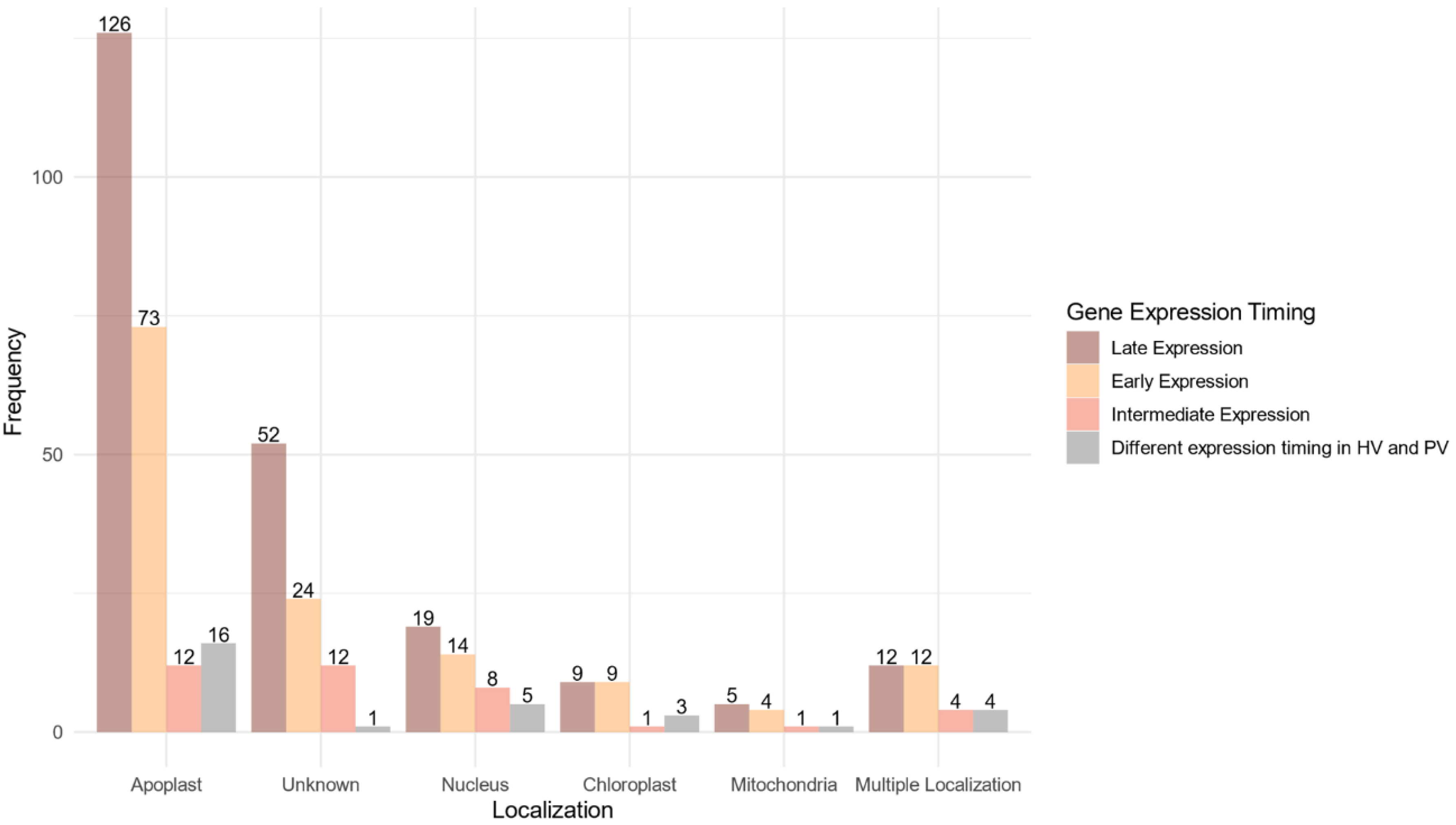 Ijms 23 01914 g006 550