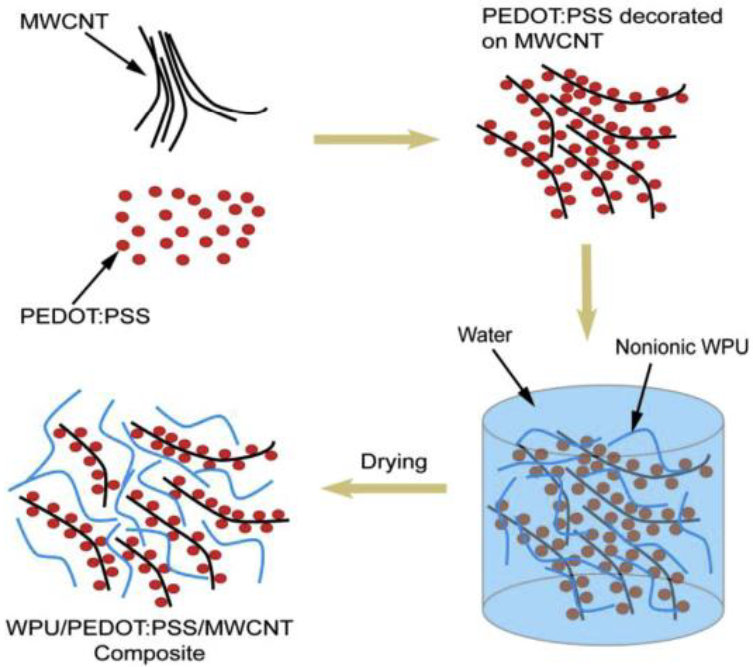 Ijms 23 01938 g007 550