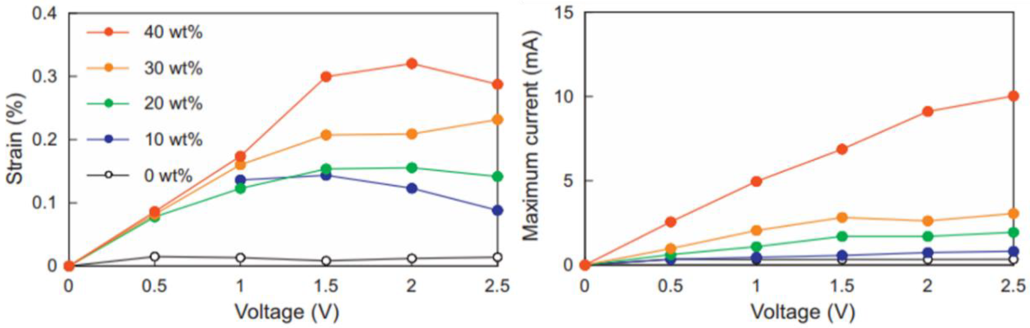 Ijms 23 01938 g008 550