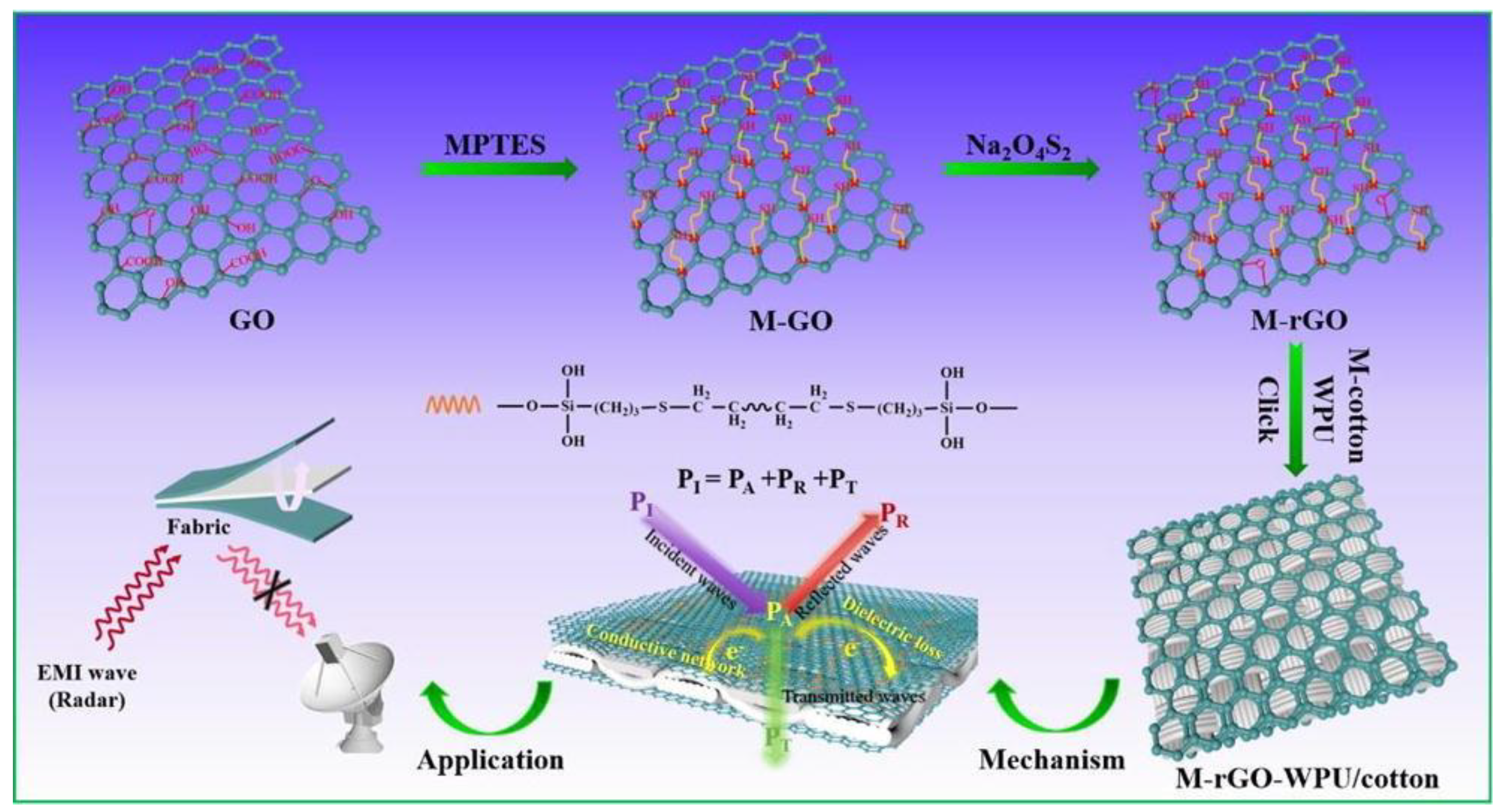 Ijms 23 01938 g009 550