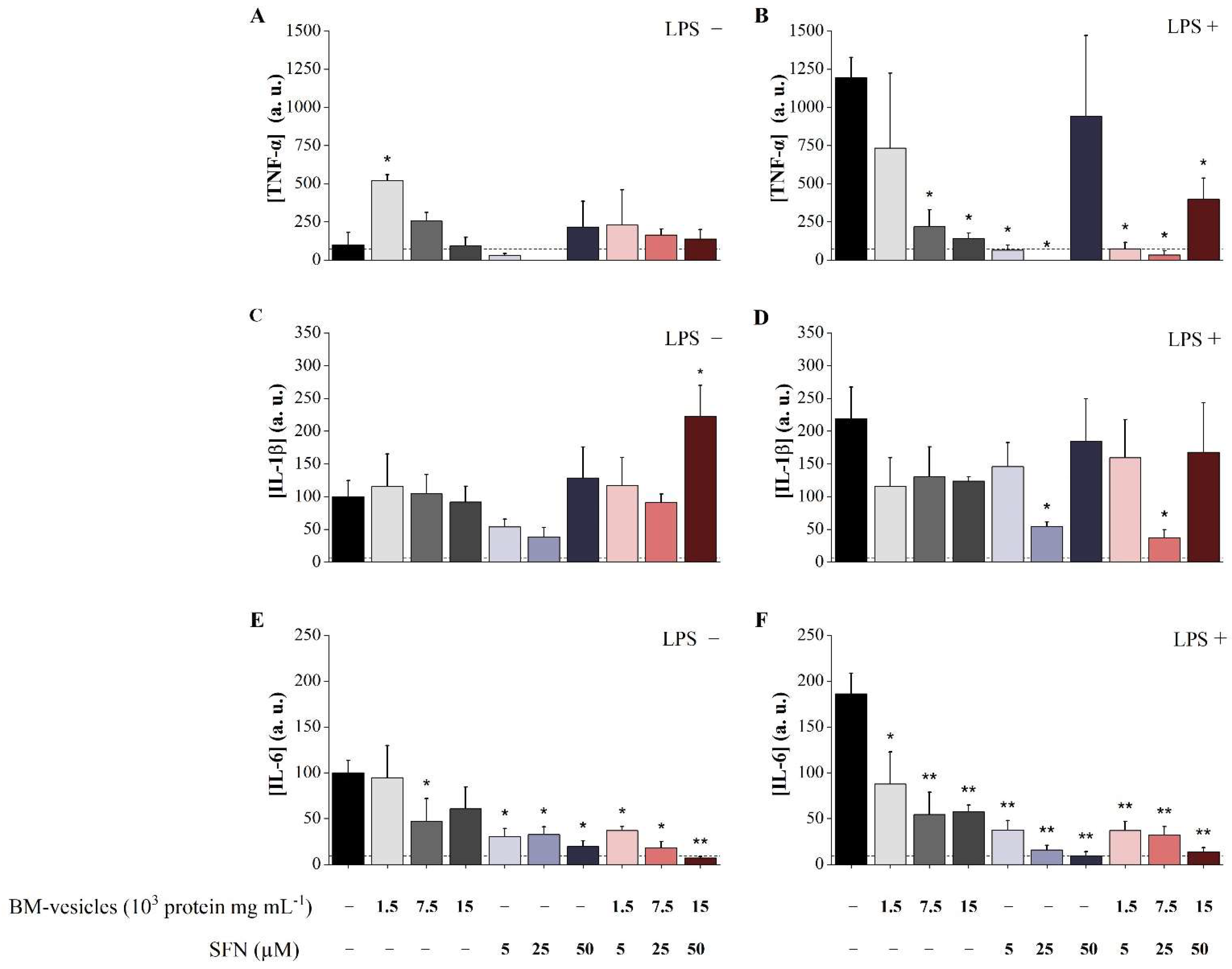 Ijms 23 01940 g007 550
