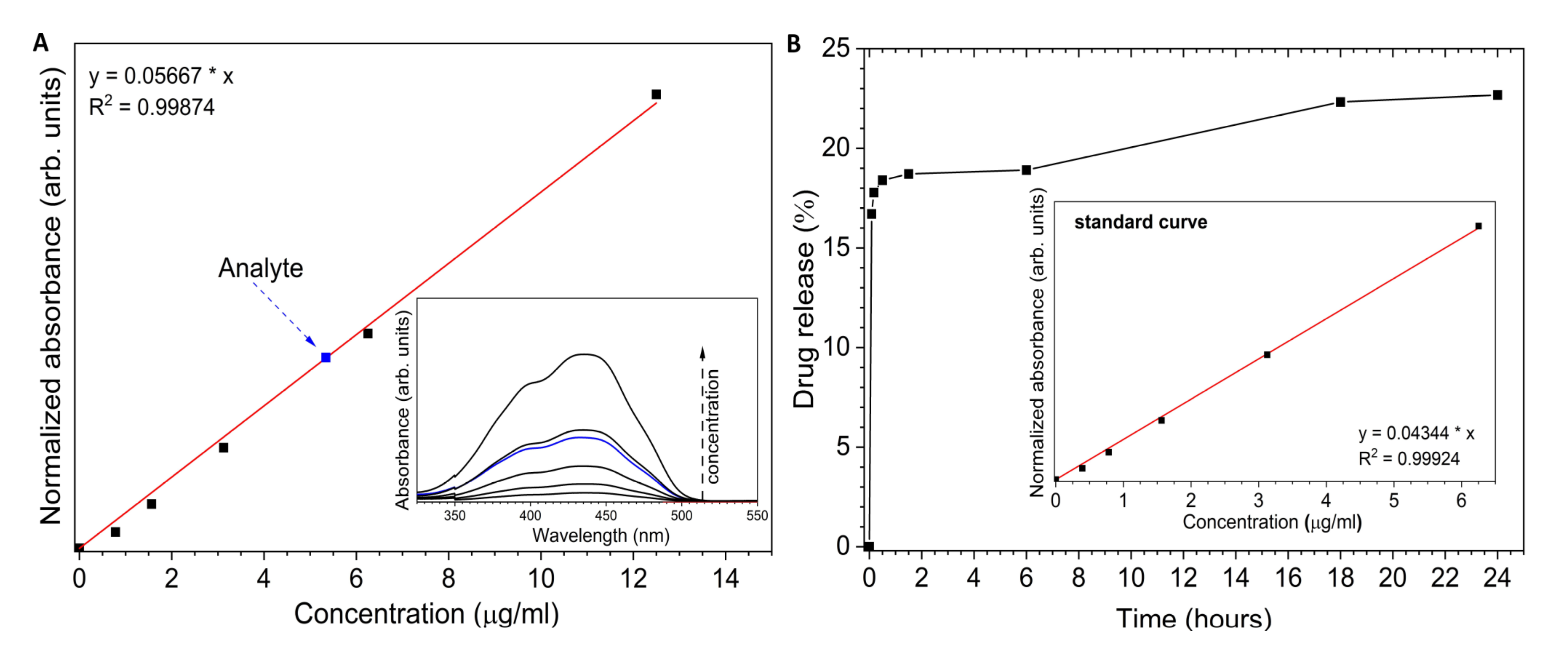 Ijms 23 01944 g005 550