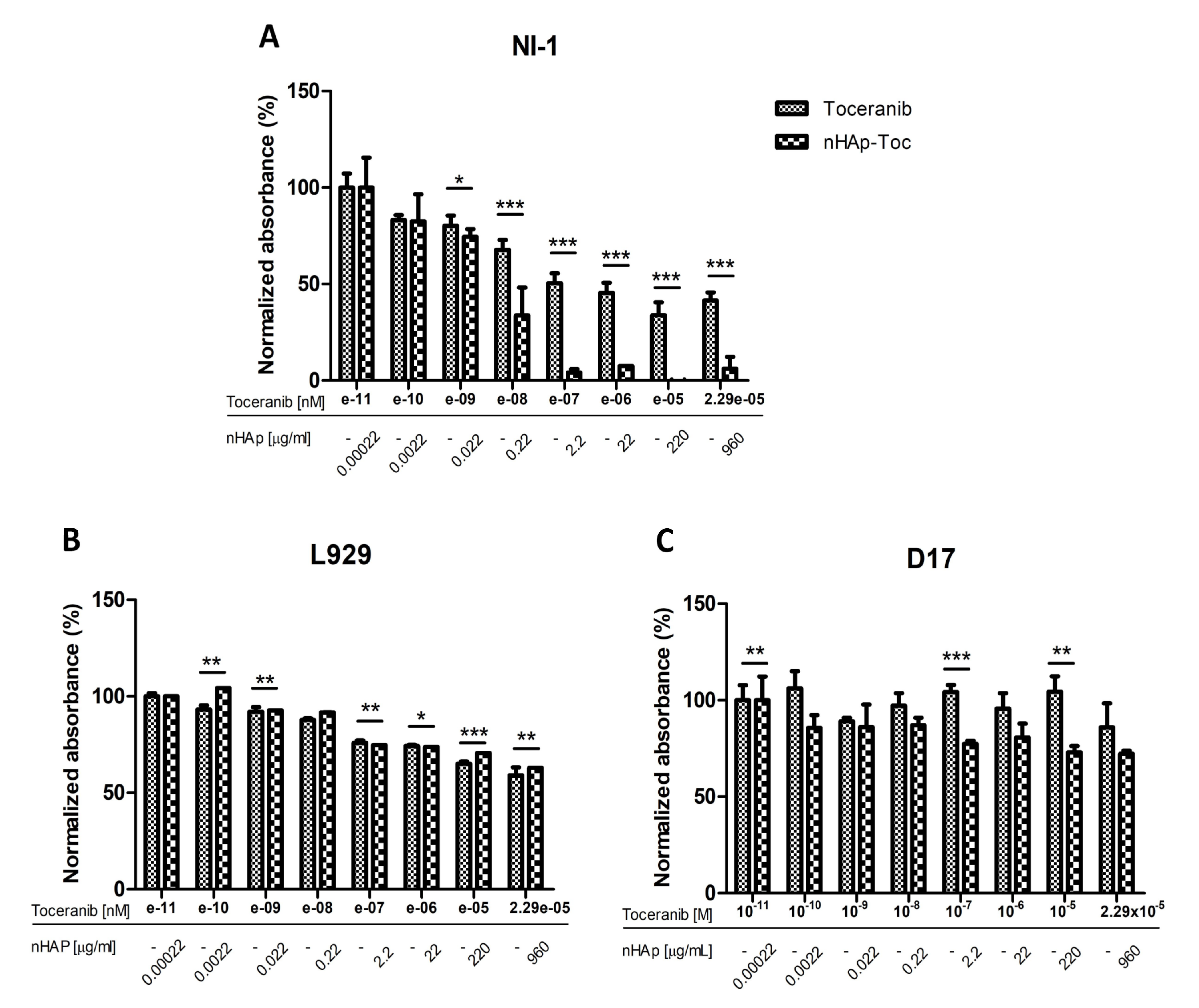 Ijms 23 01944 g007 550