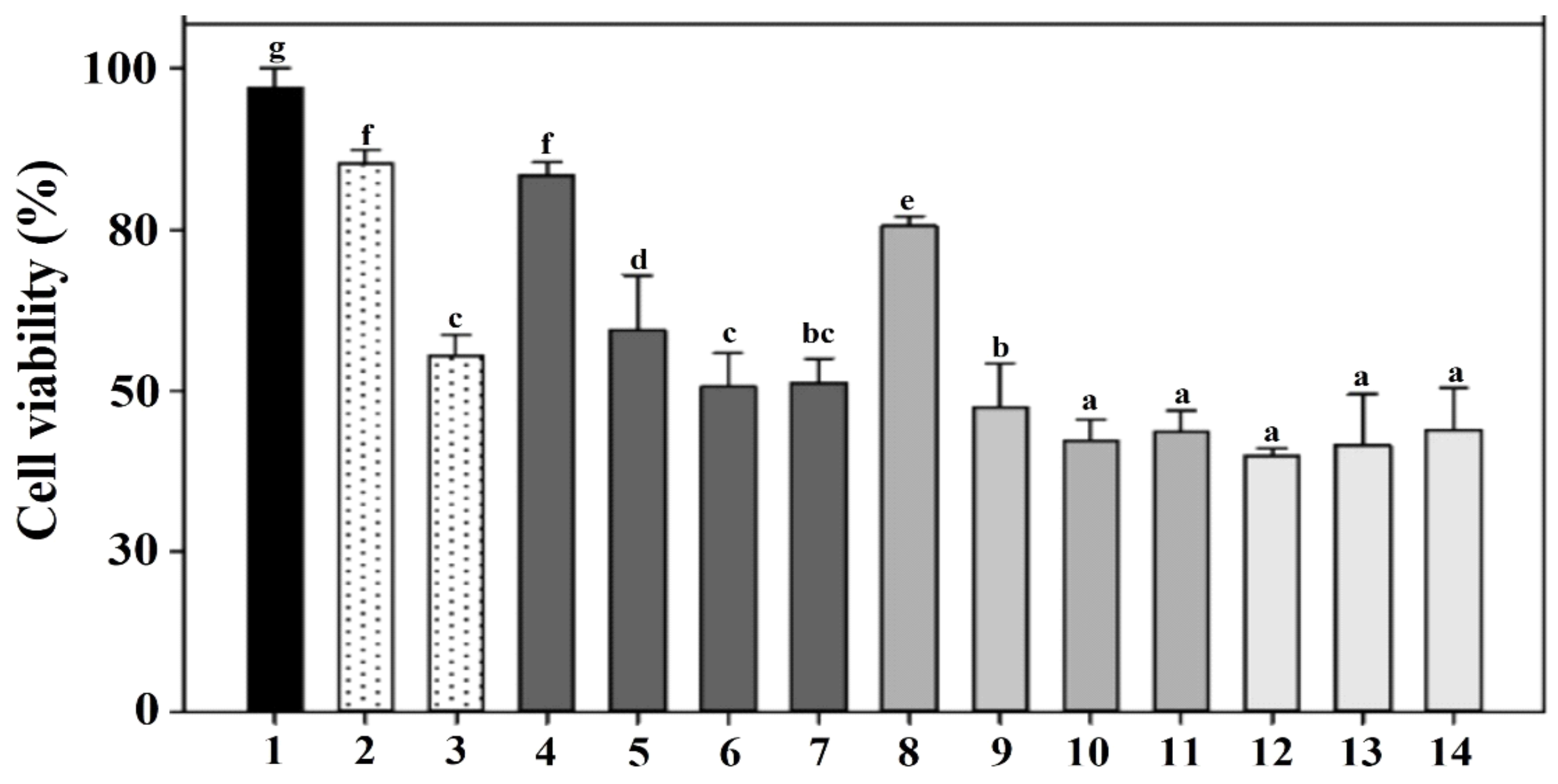 Ijms 23 01946 g004 Ijms 23 01946 g004