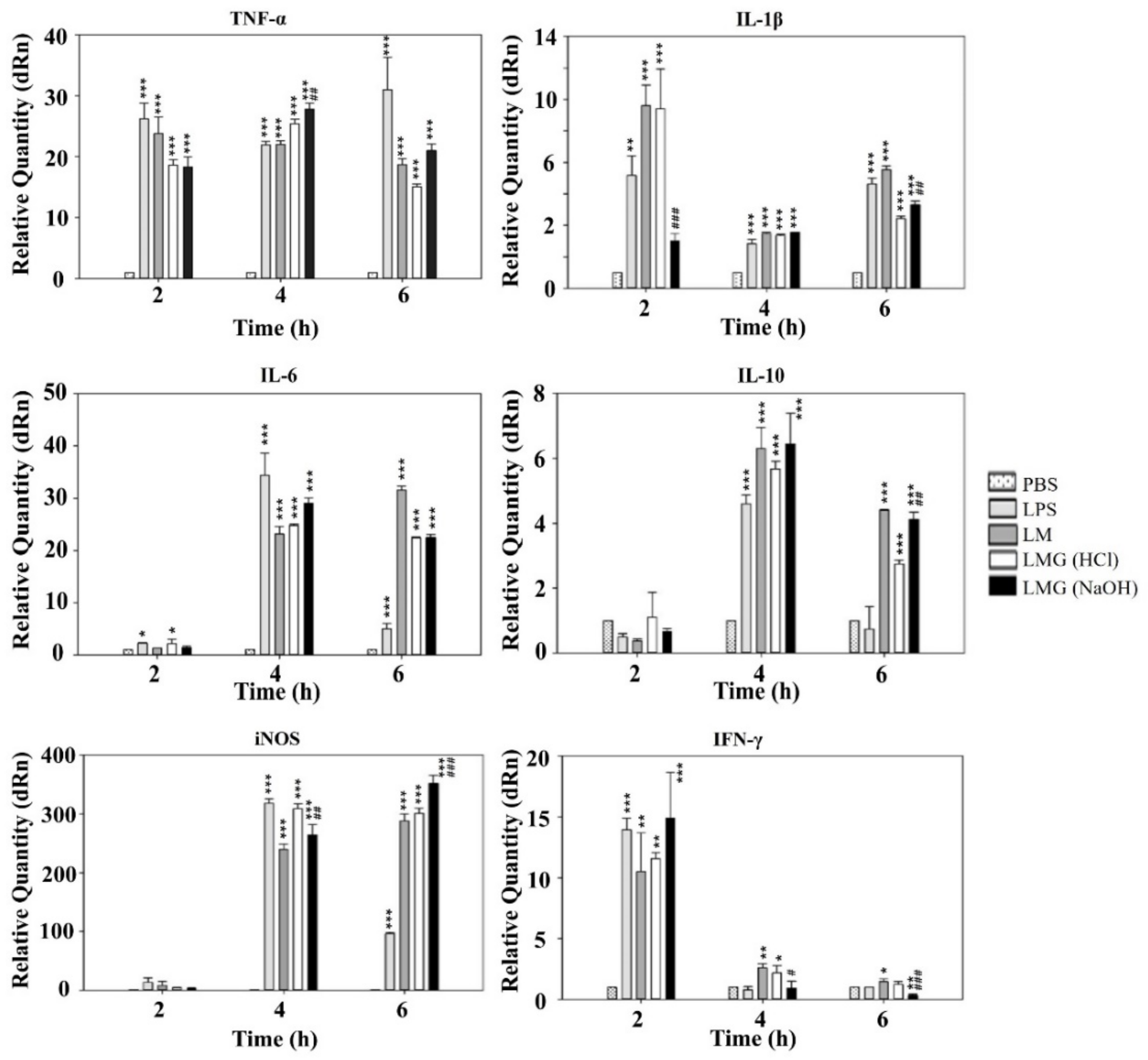 Ijms 23 01946 g005 Ijms 23 01946 g005