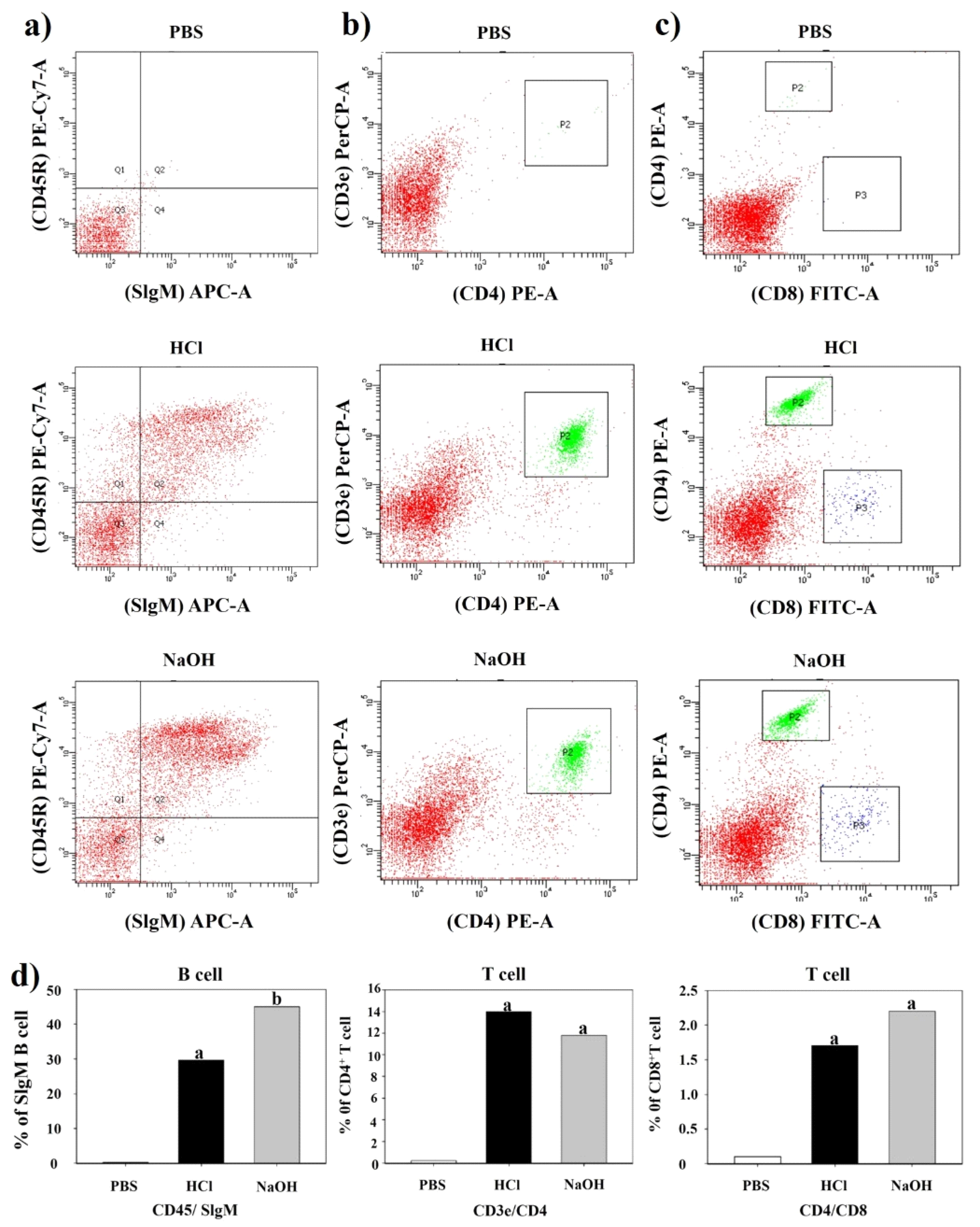 Ijms 23 01946 g007 Ijms 23 01946 g007