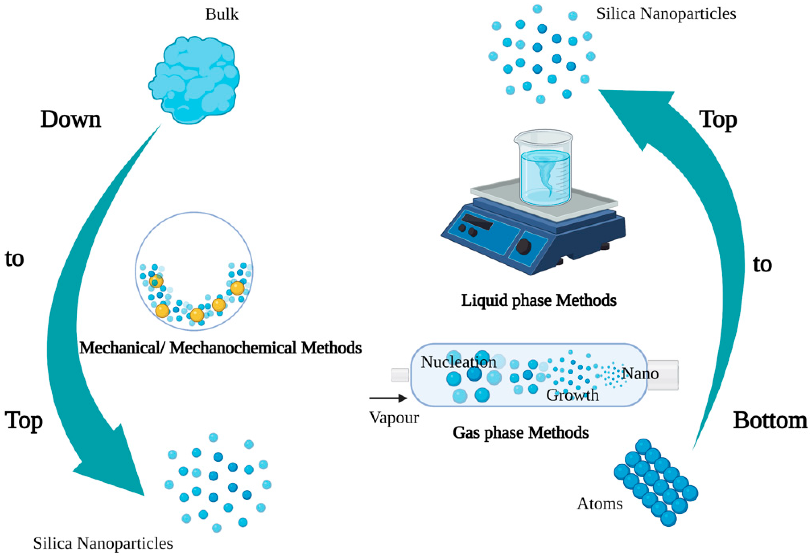 Mechanical methods. Synthesis of Nanoparticles. Argentum Nanoparticles. Cobalt Nanoparticles. Iron Nanoparticles.