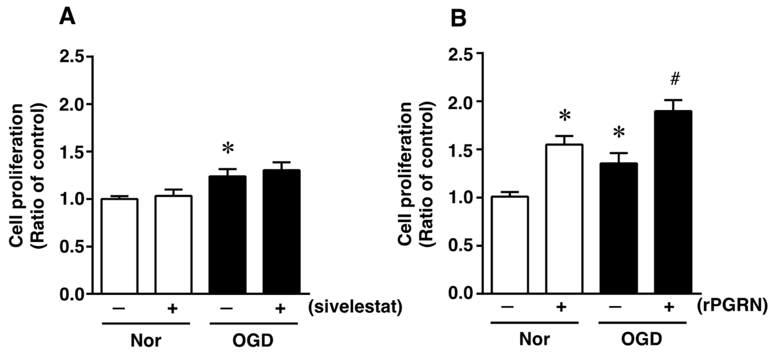 Ijms 23 01949 g003 Ijms 23 01949 g003