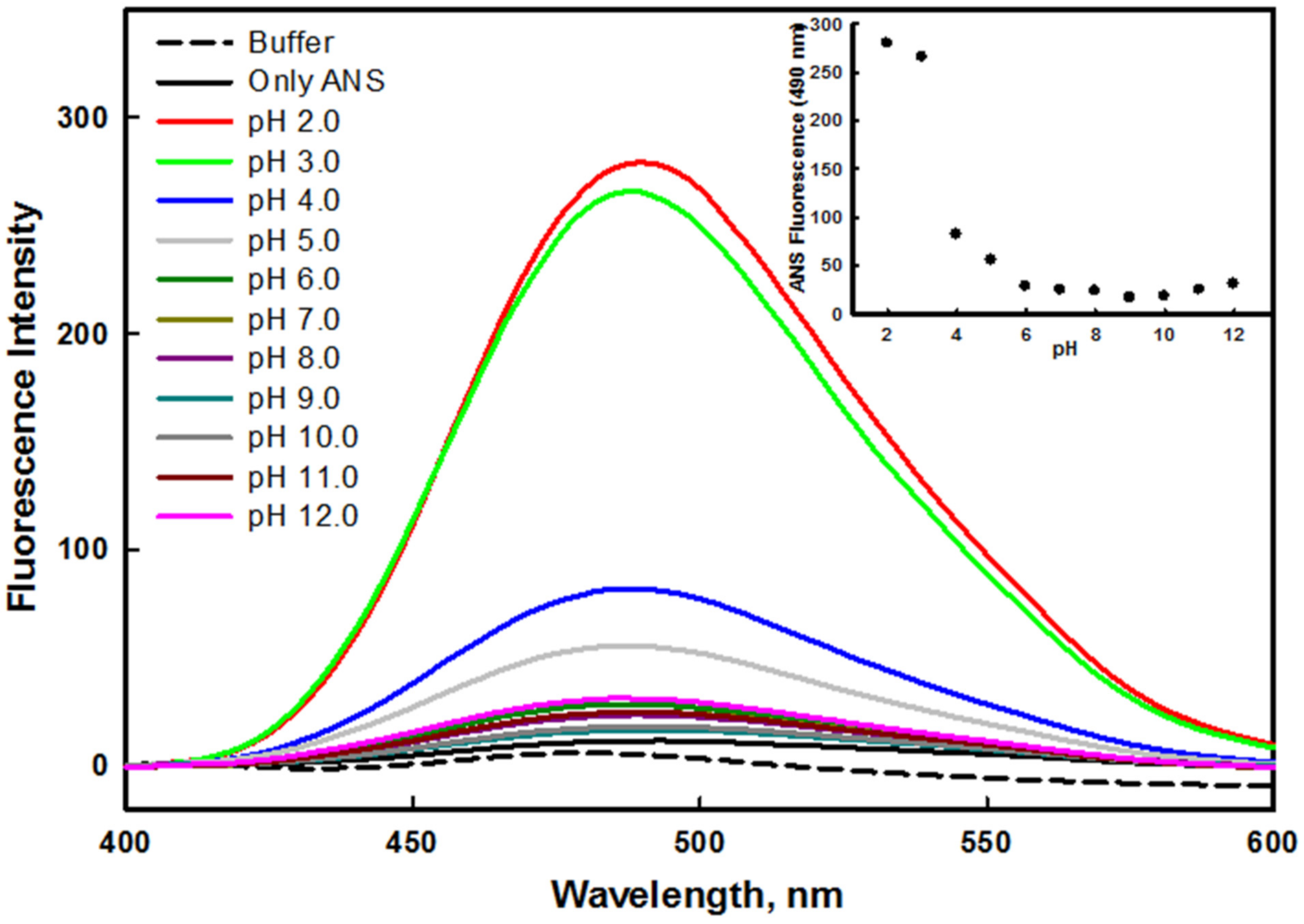 Ijms 23 01950 g004 Ijms 23 01950 g004