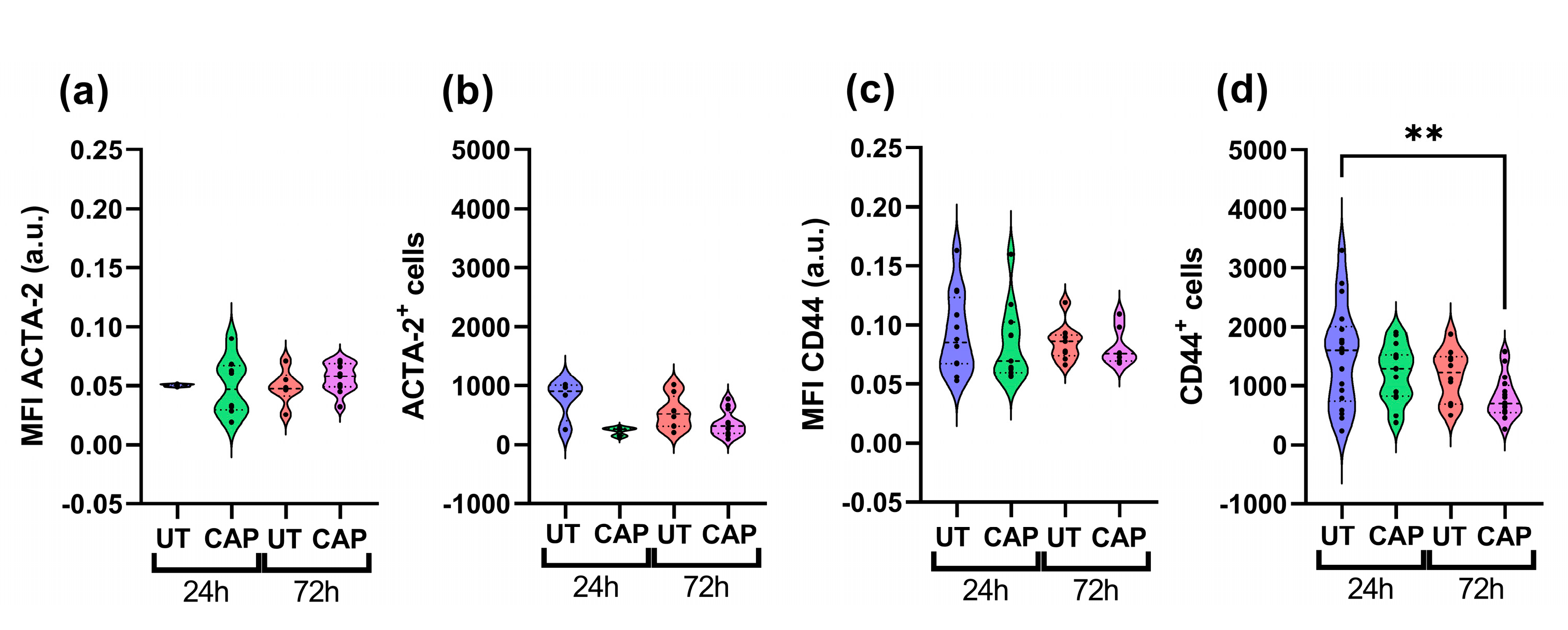 Ijms 23 01954 g002 550