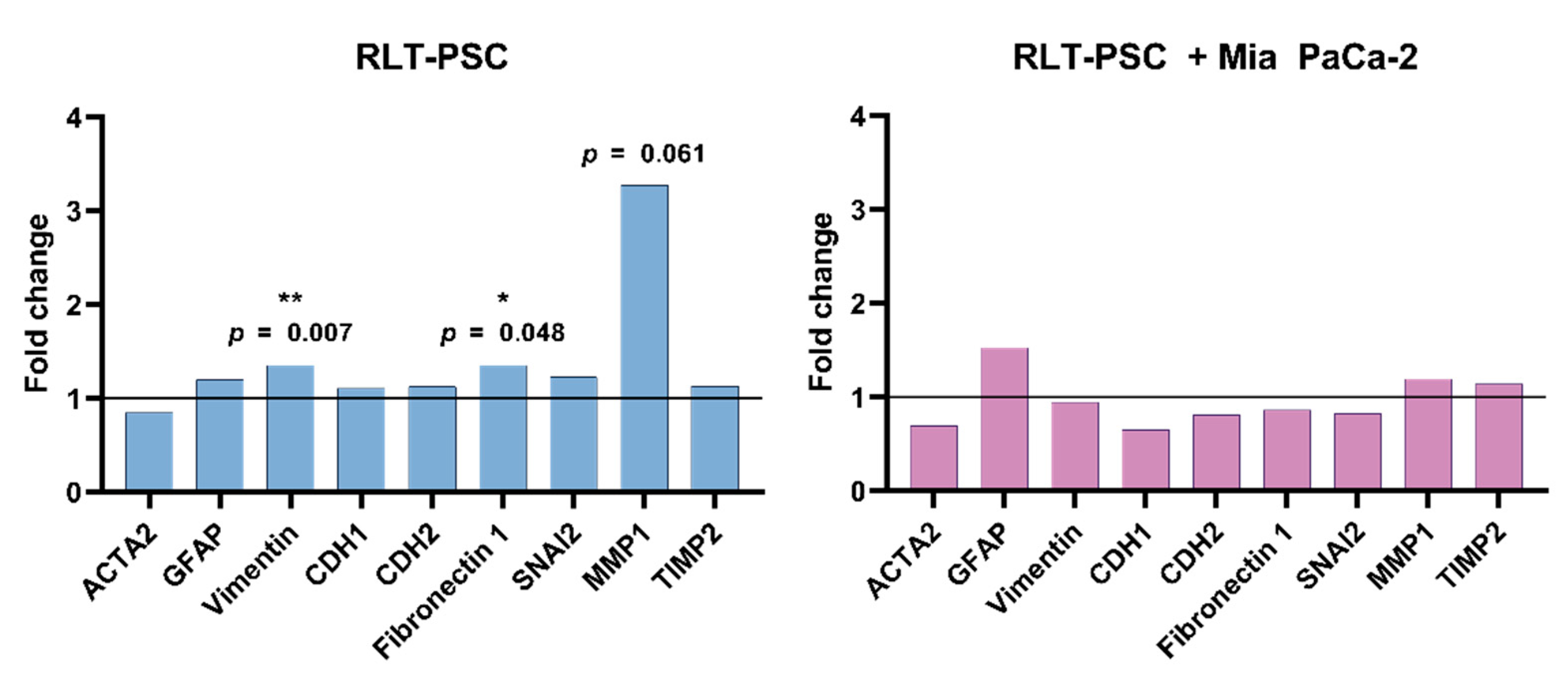 Ijms 23 01954 g004 550