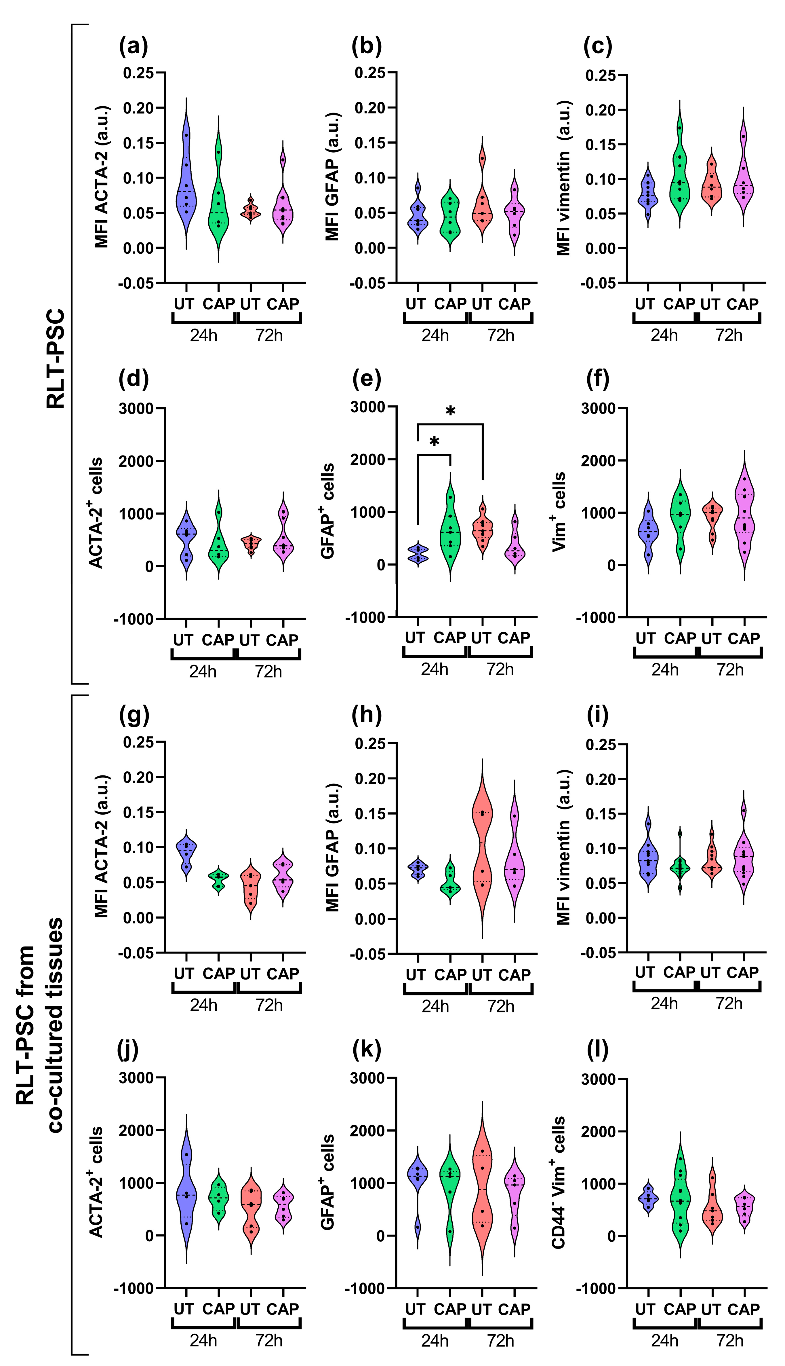 Ijms 23 01954 g005 550