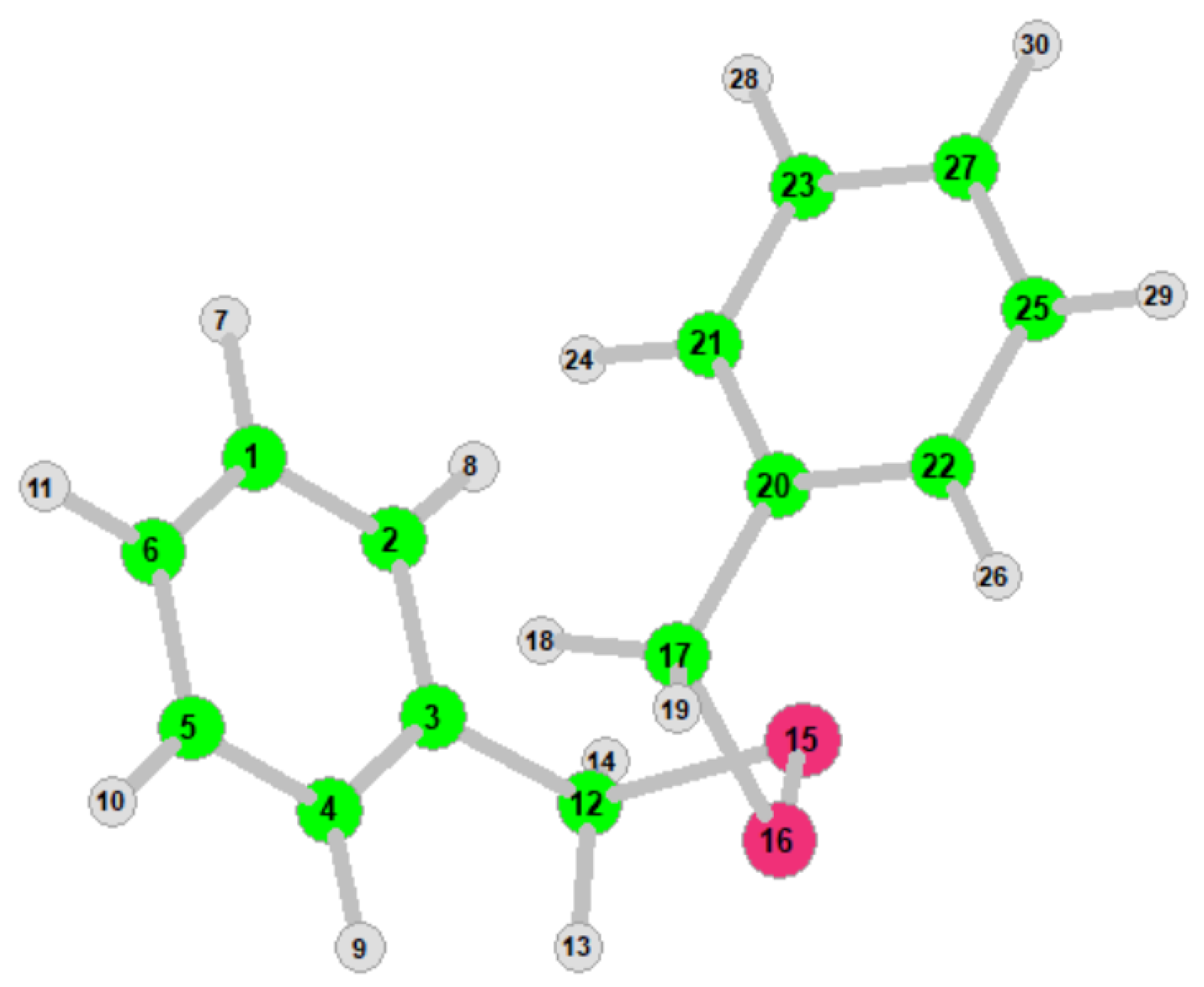 Ijms 23 01958 g004 550