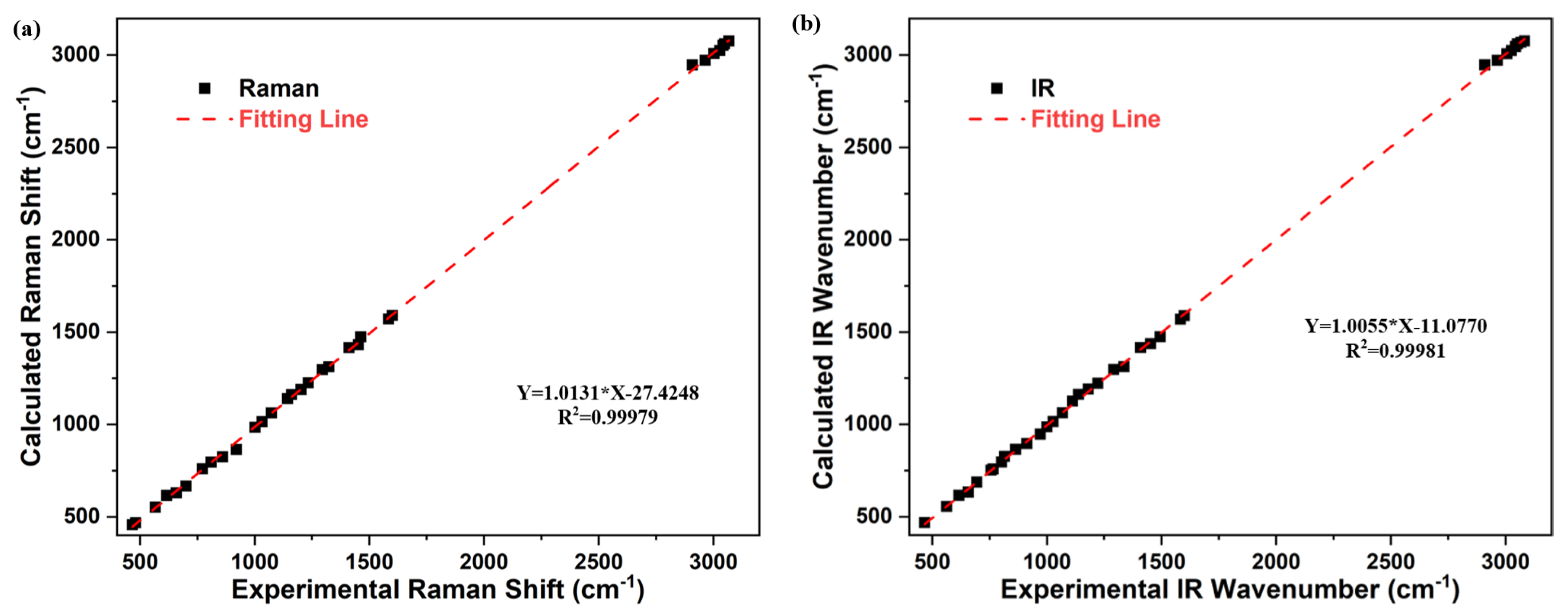 Ijms 23 01958 g006 550