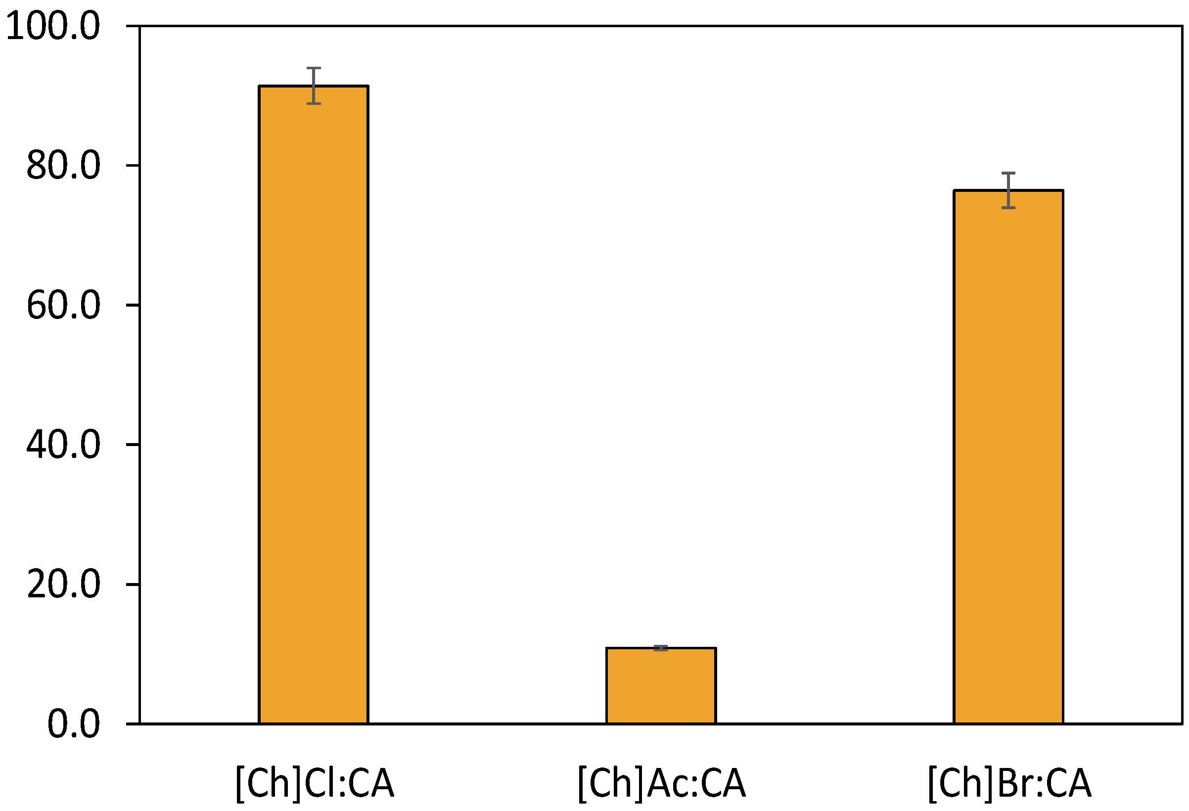 Ijms 23 01959 g003 550
