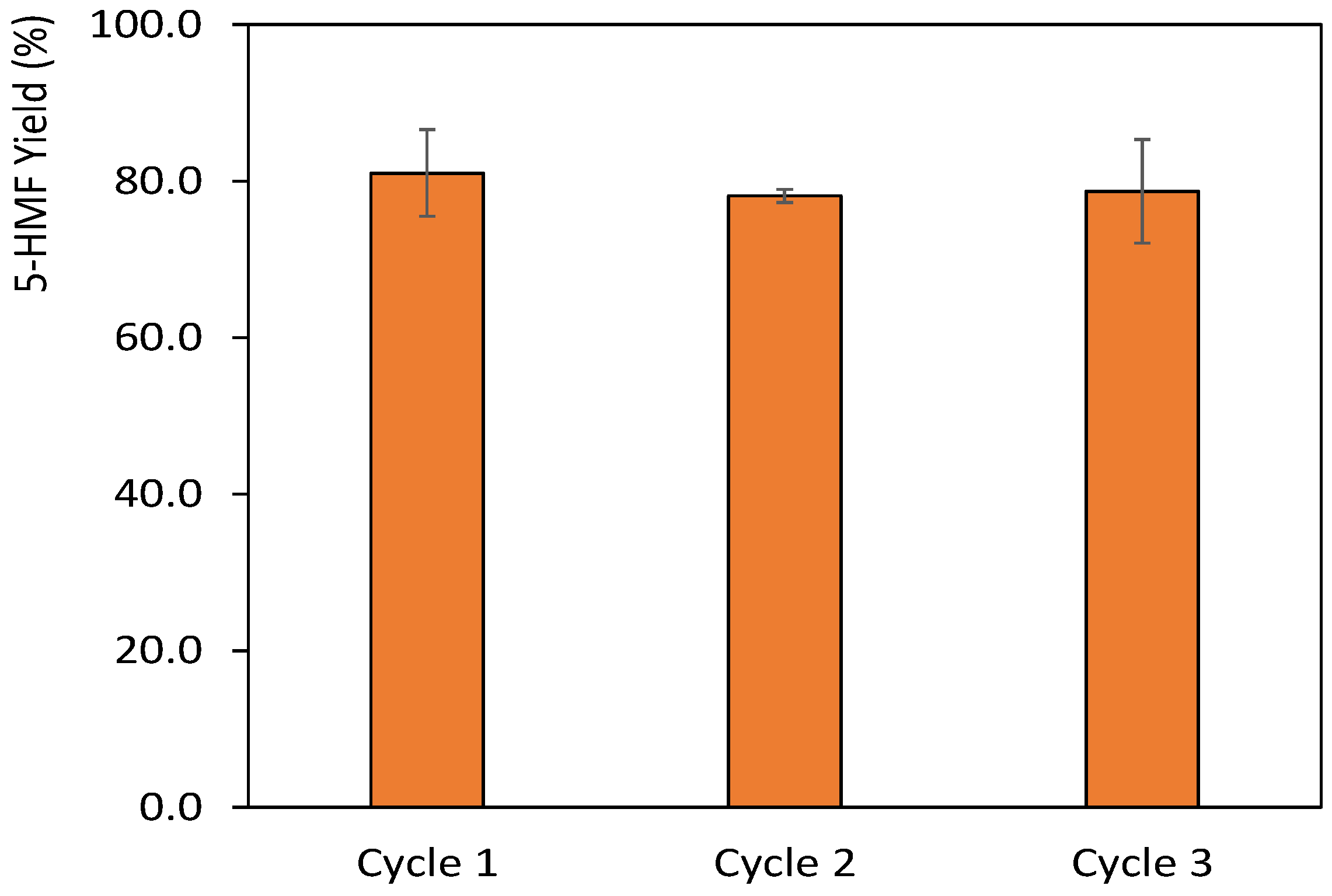 Ijms 23 01959 g005 550