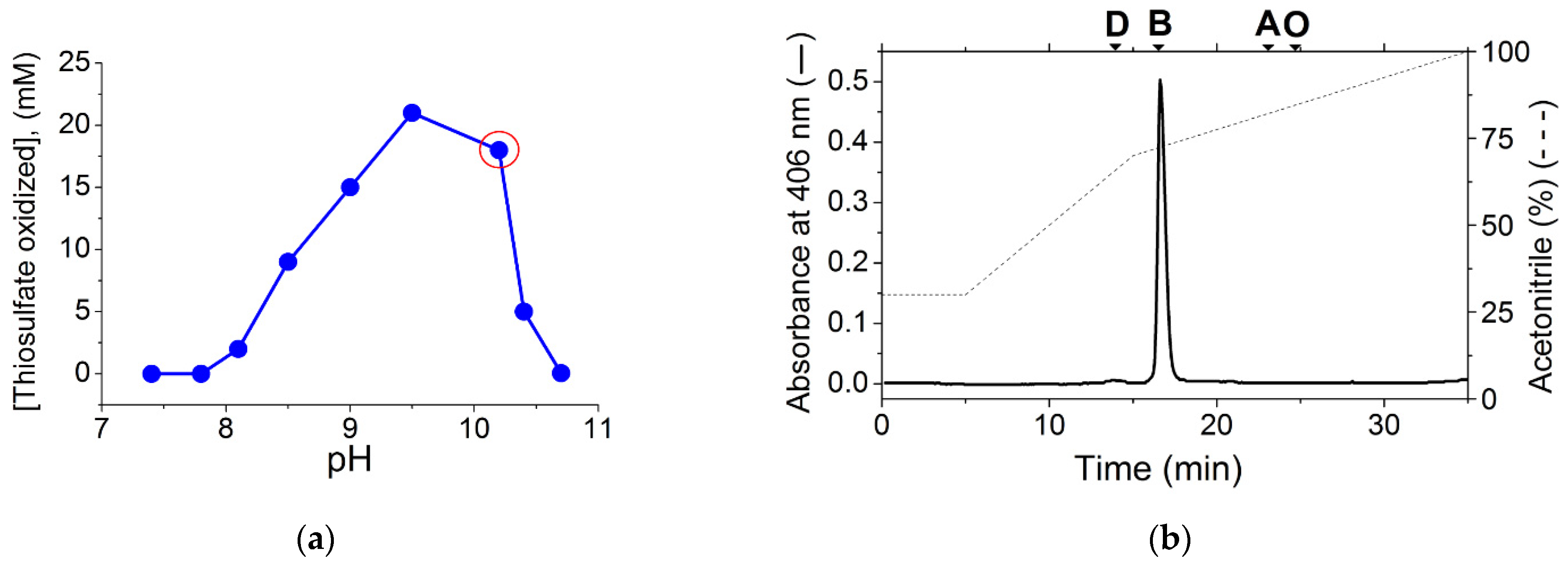 Ijms 23 01965 g001 550